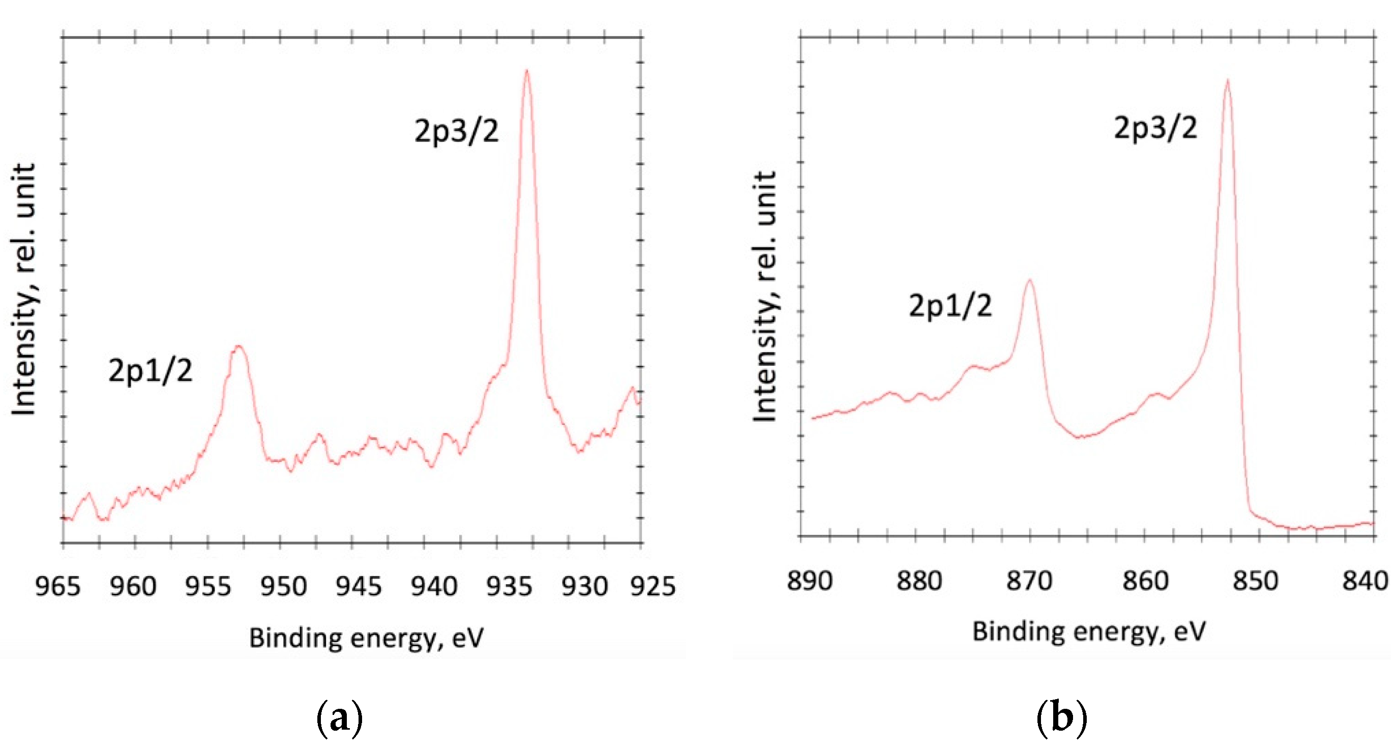 Coatings 10 00798 g005 550