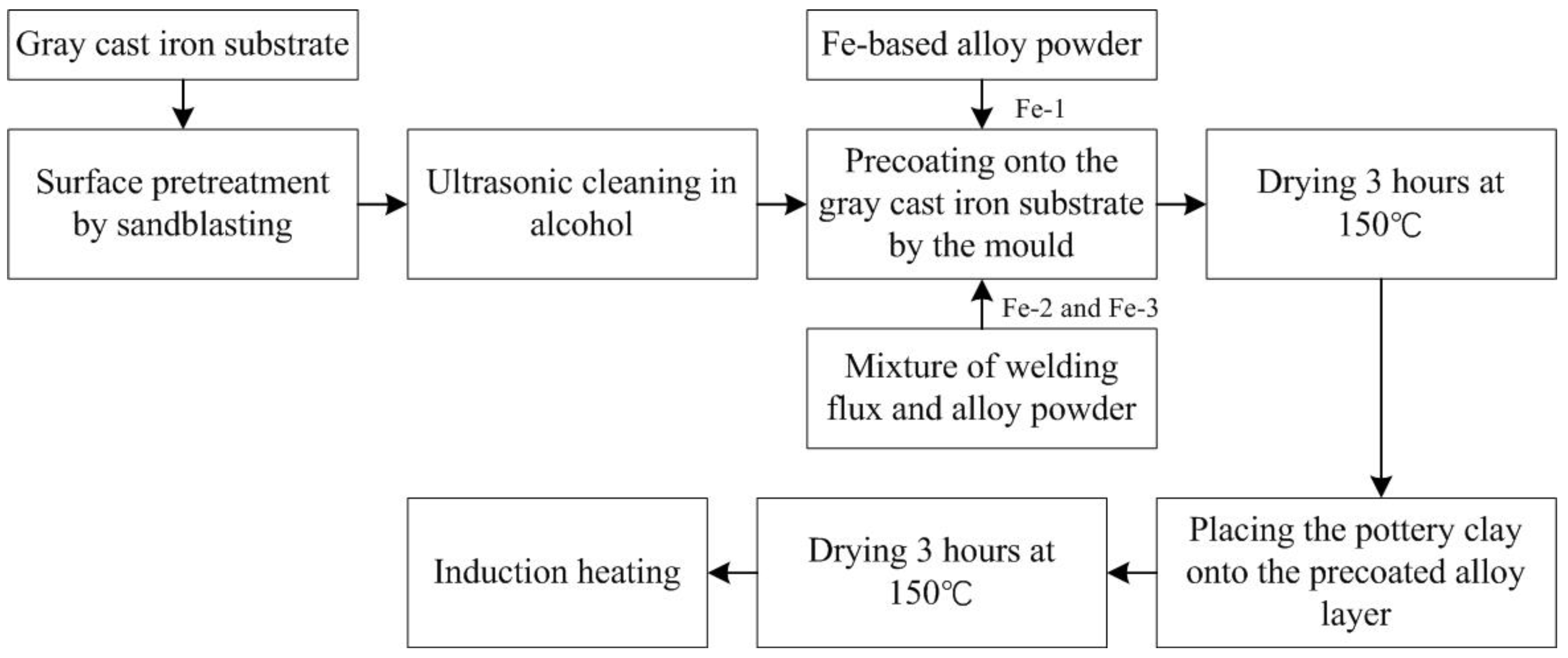 Coatings 10 00801 g001 Coatings 10 00801 g001