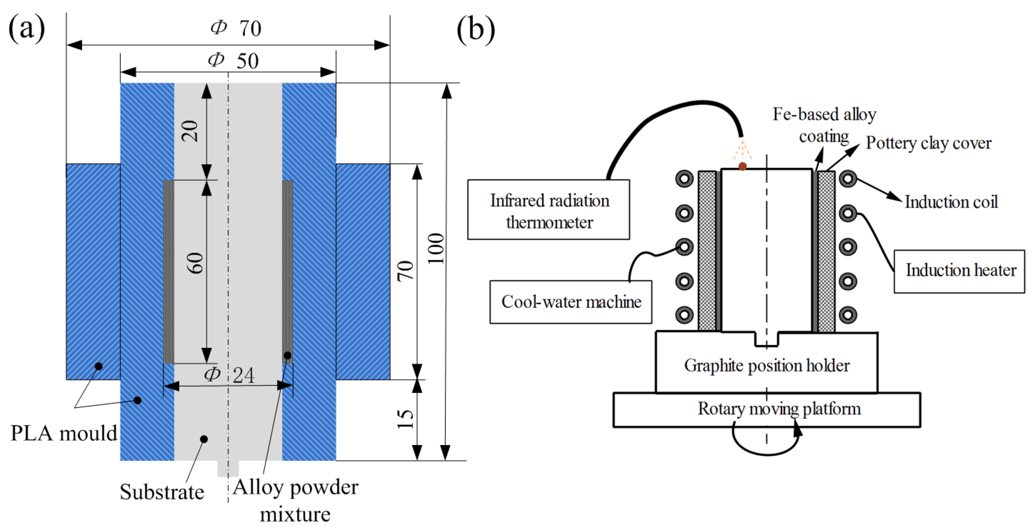 Coatings 10 00801 g002 Coatings 10 00801 g002