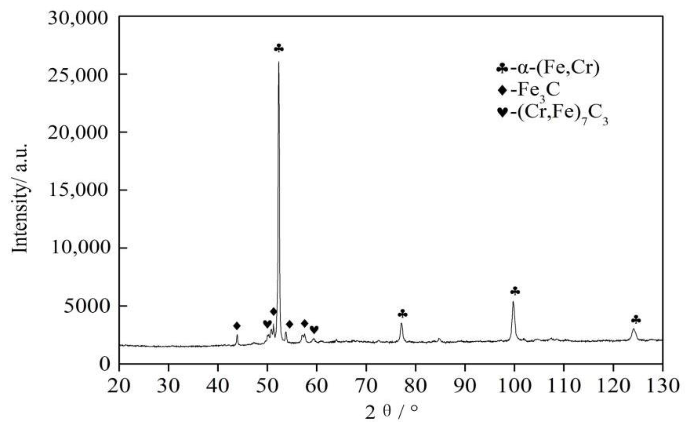 Coatings 10 00801 g006 Coatings 10 00801 g006