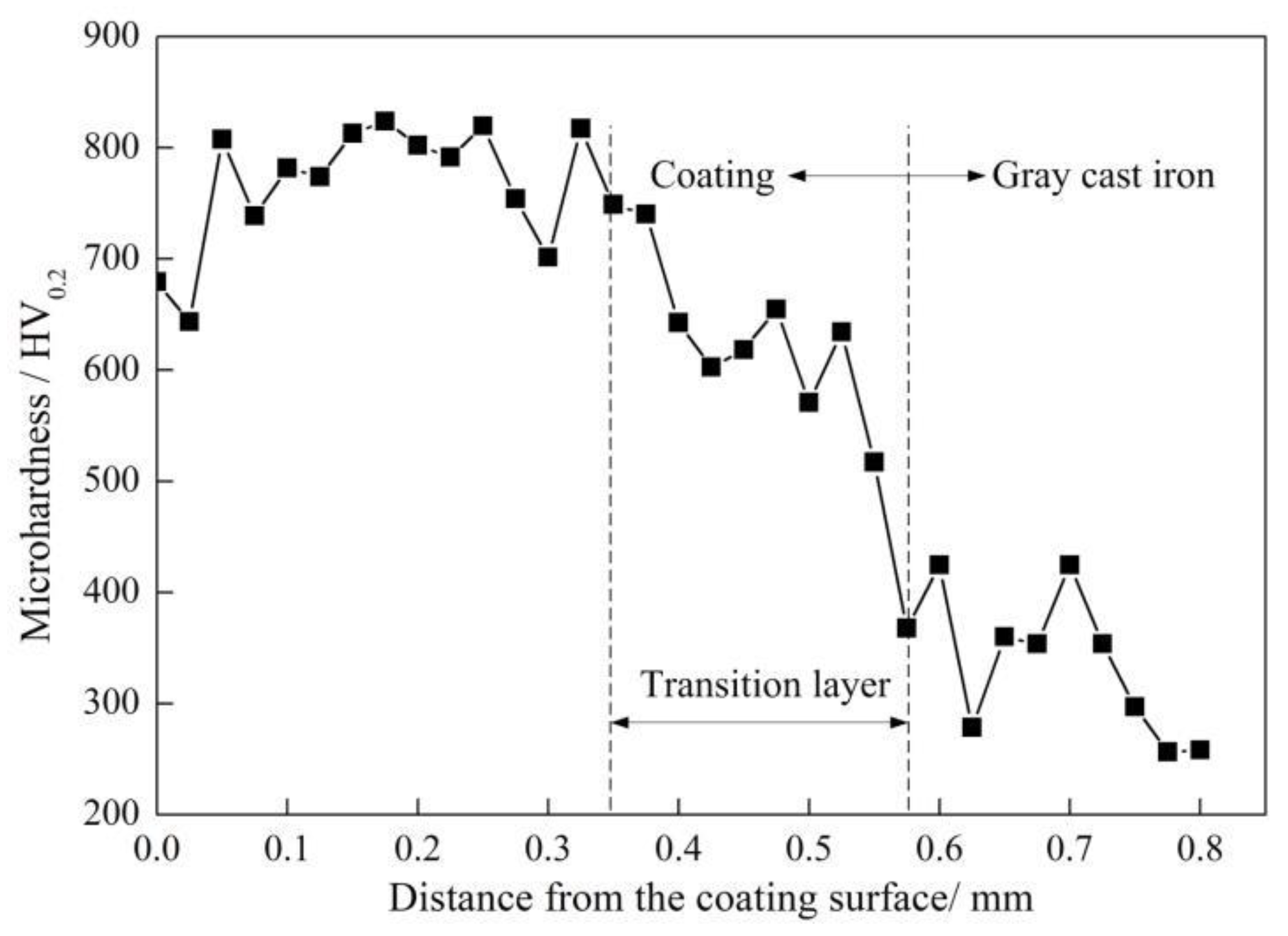 Coatings 10 00801 g009 Coatings 10 00801 g009