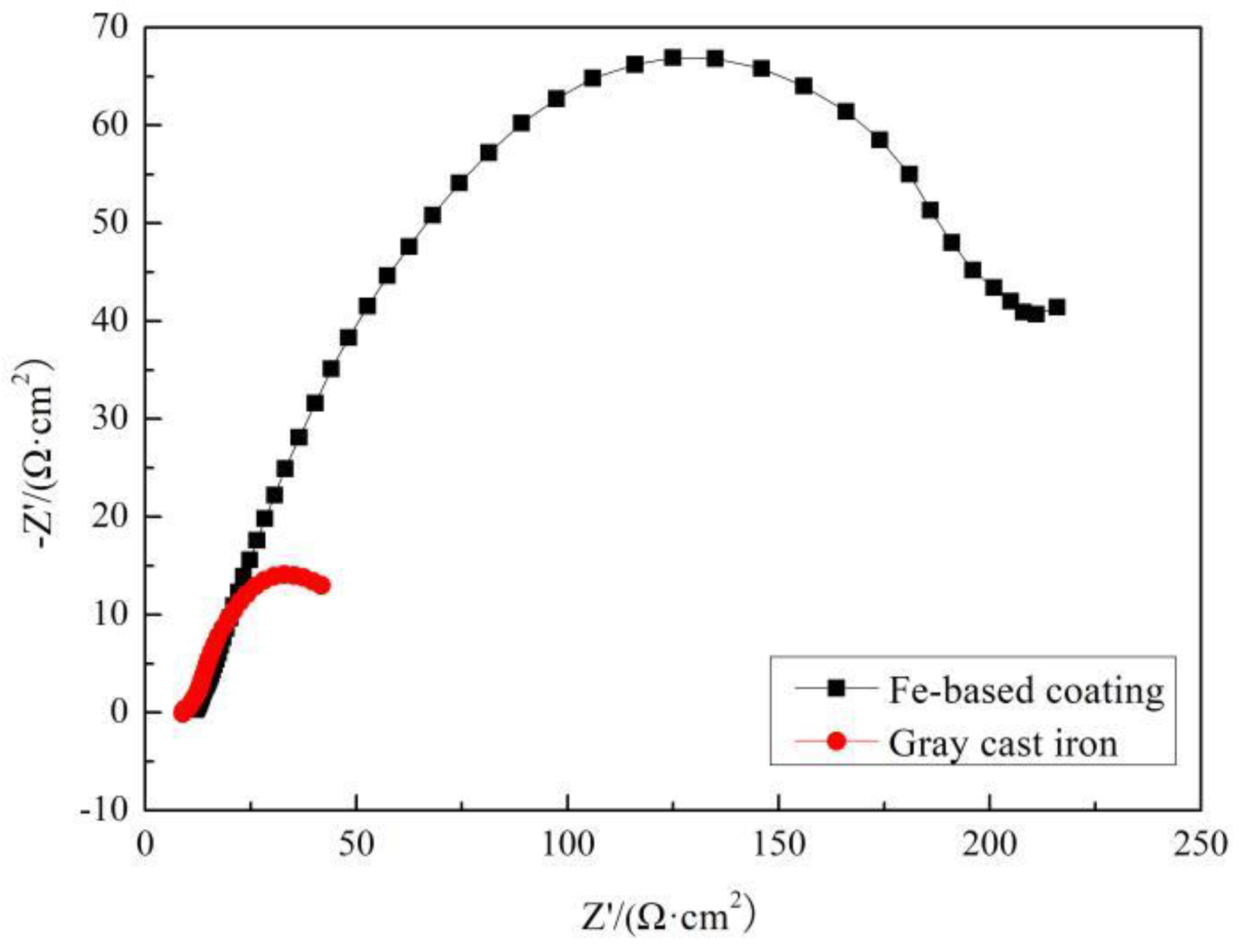Coatings 10 00801 g011 Coatings 10 00801 g011