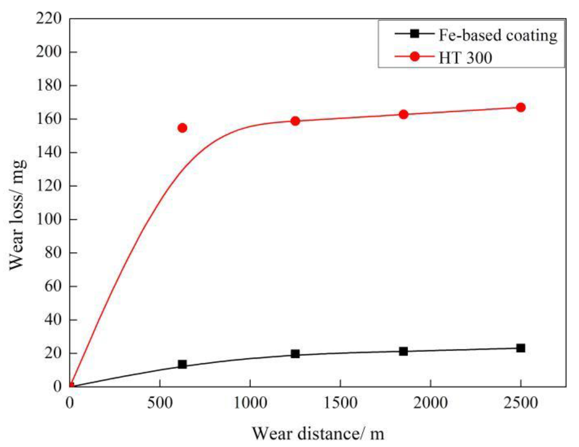 Coatings 10 00801 g015 Coatings 10 00801 g015