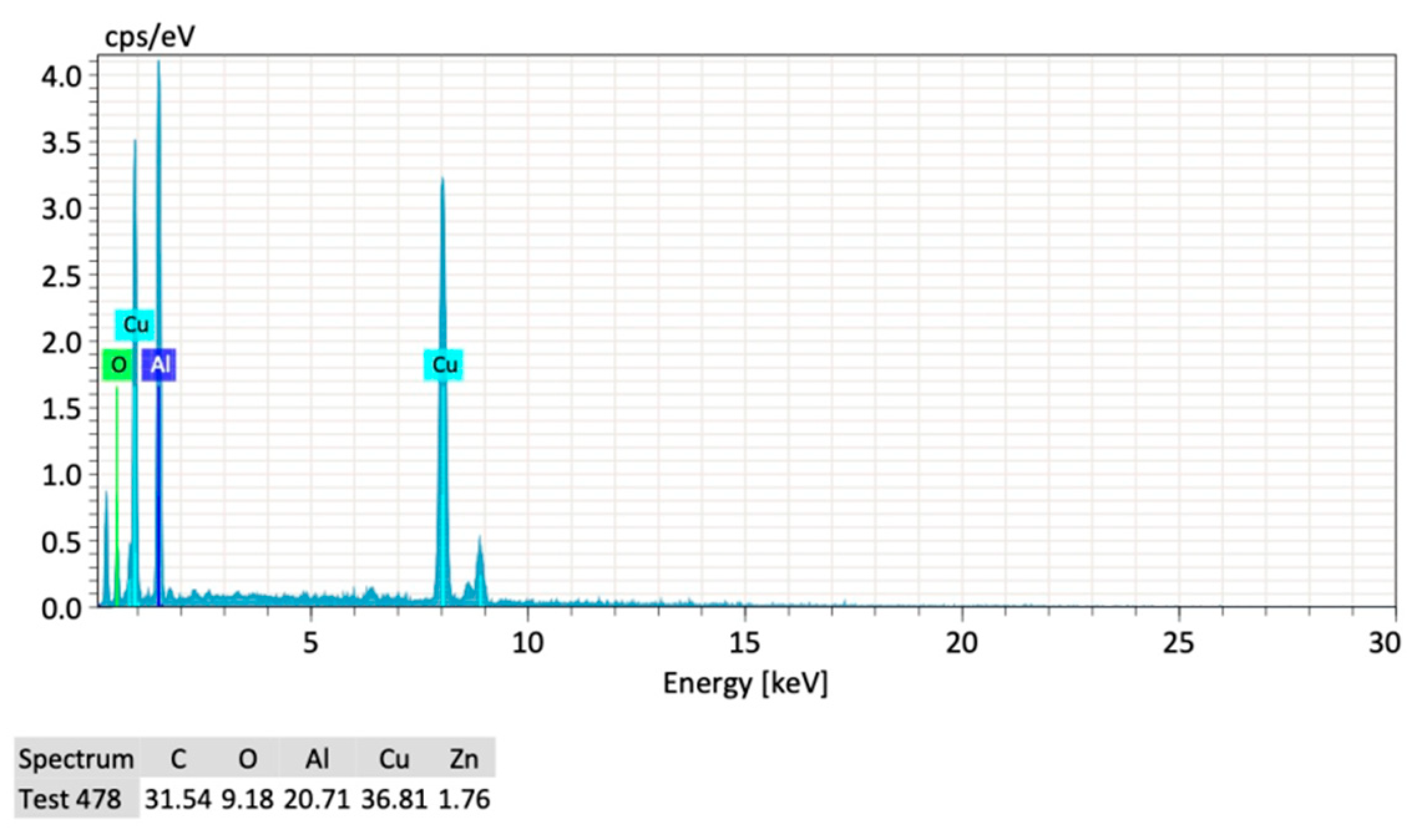 Coatings 10 00804 g010 Coatings 10 00804 g010