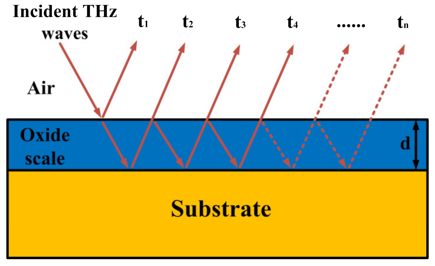 Coatings 10 00805 g001 Coatings 10 00805 g001