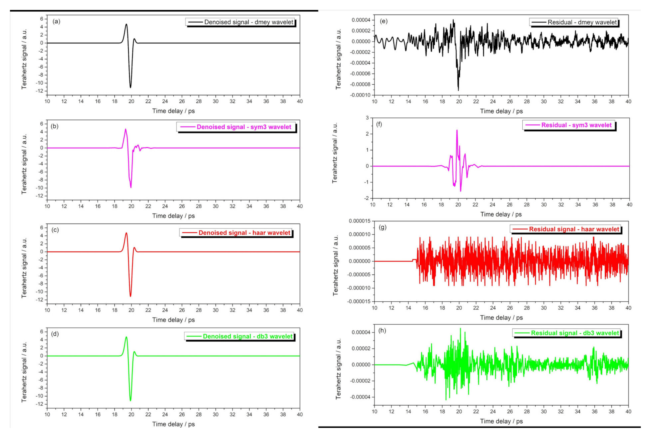 Coatings 10 00805 g004 Coatings 10 00805 g004