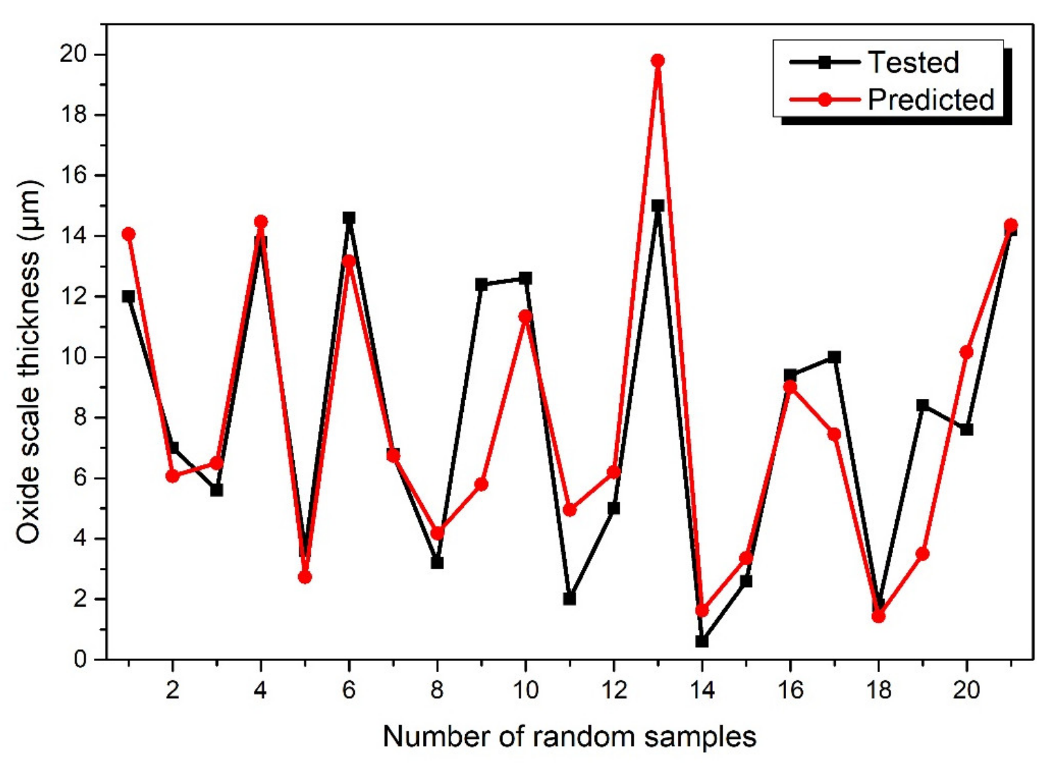 Coatings 10 00805 g008 Coatings 10 00805 g008