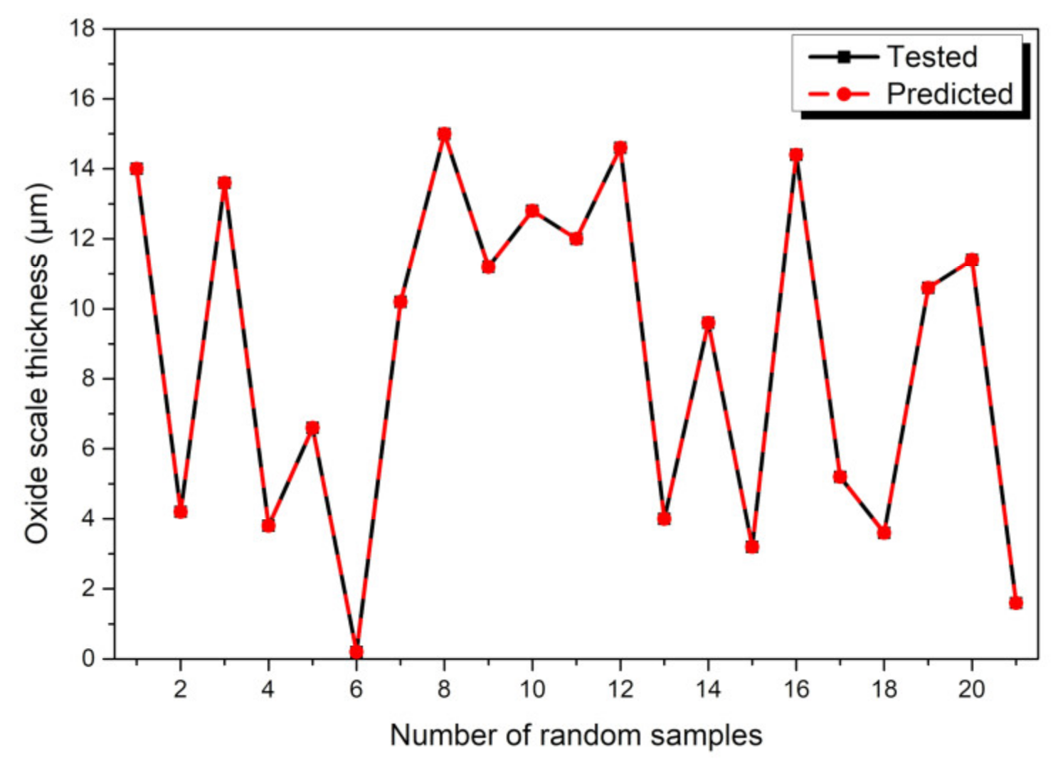 Coatings 10 00805 g009 Coatings 10 00805 g009
