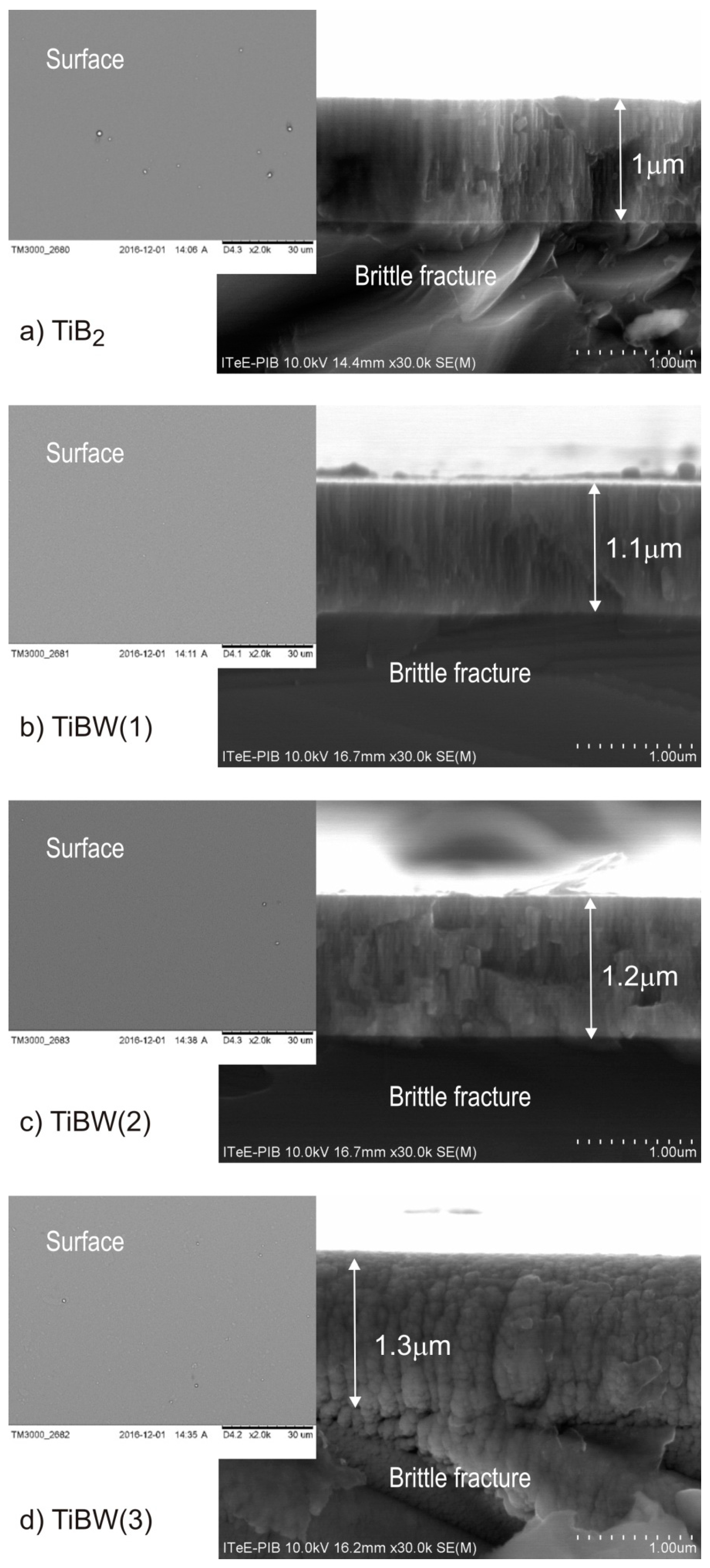 Coatings 10 00807 g003 Coatings 10 00807 g003