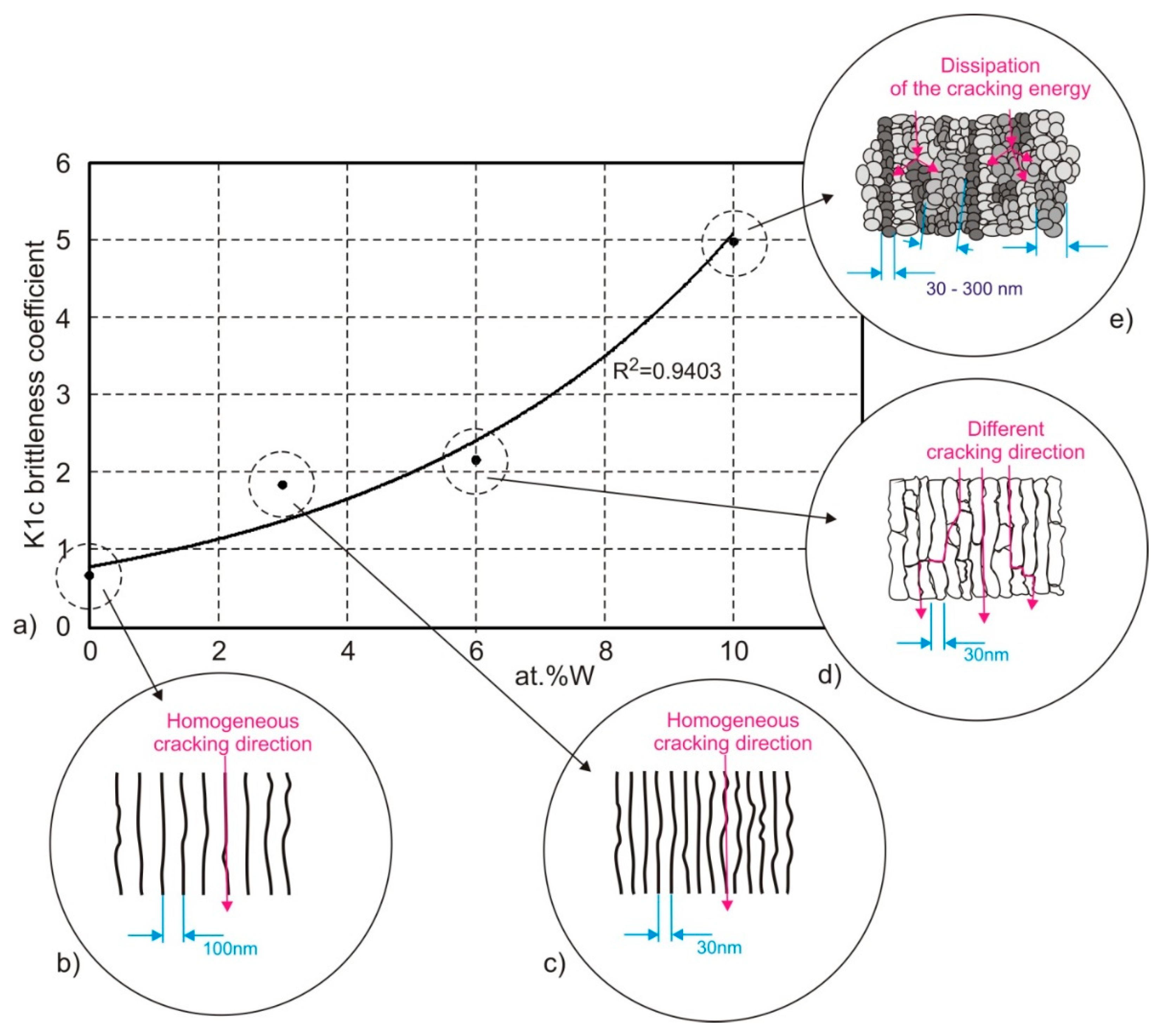 Coatings 10 00807 g006 Coatings 10 00807 g006