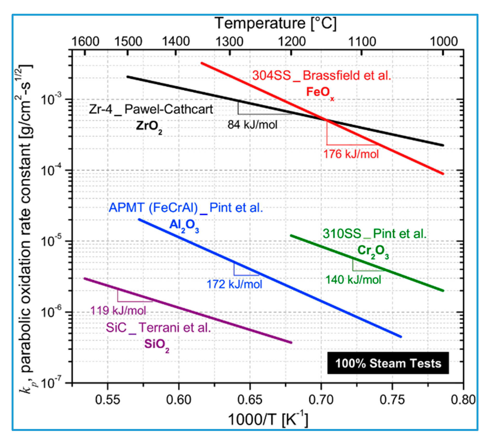 Coatings 10 00808 g003 Coatings 10 00808 g003