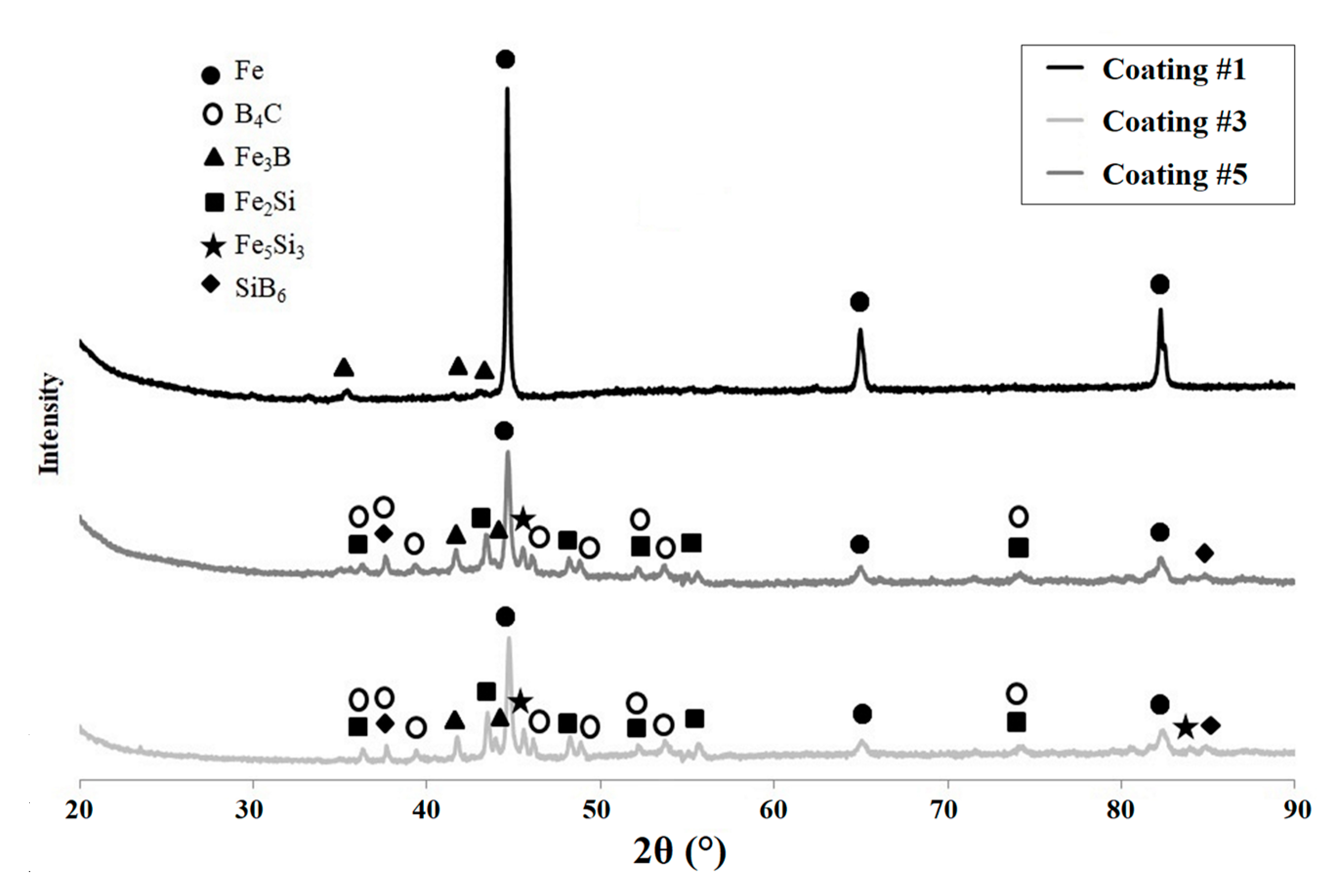 Coatings 10 00809 g006 Coatings 10 00809 g006