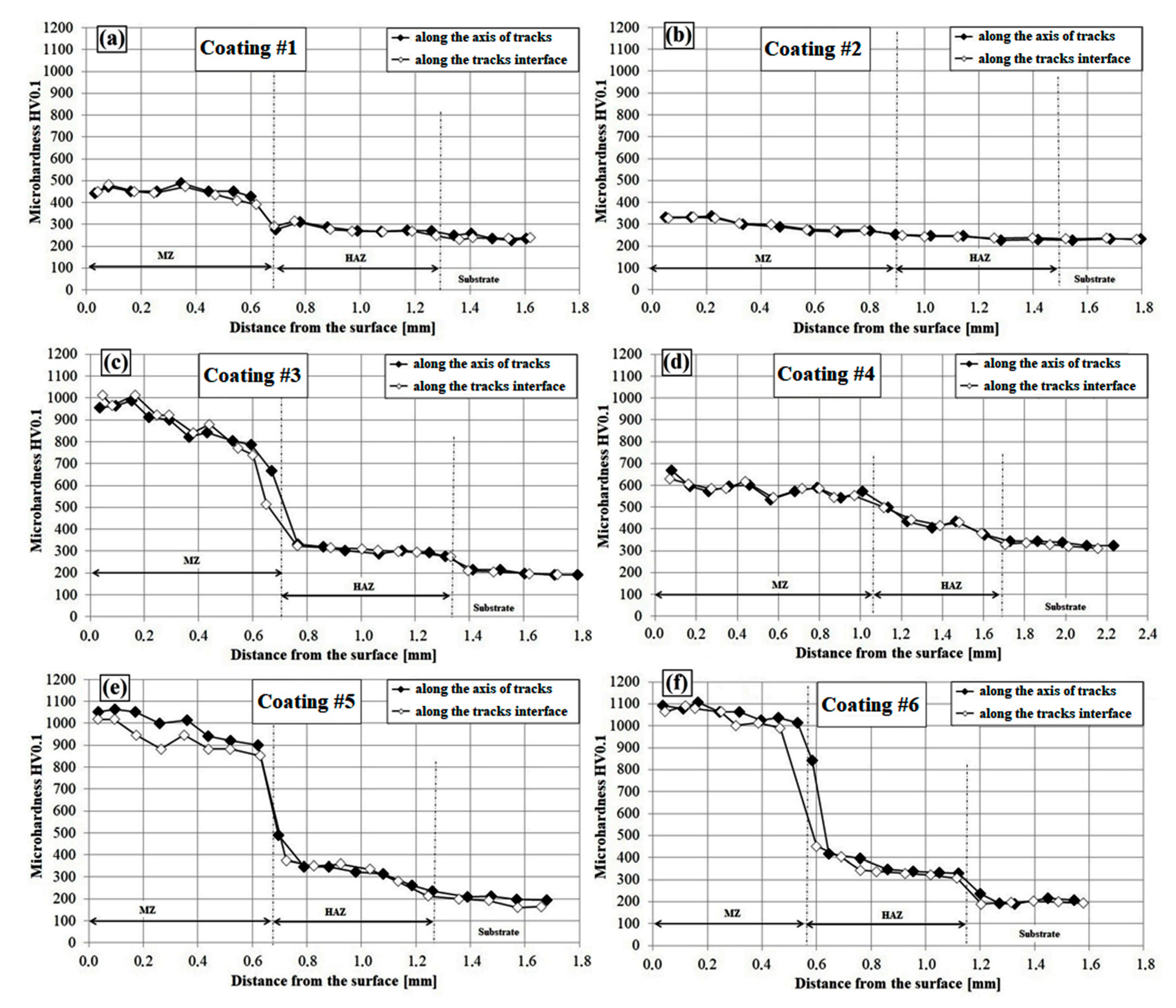 Coatings 10 00809 g007 Coatings 10 00809 g007