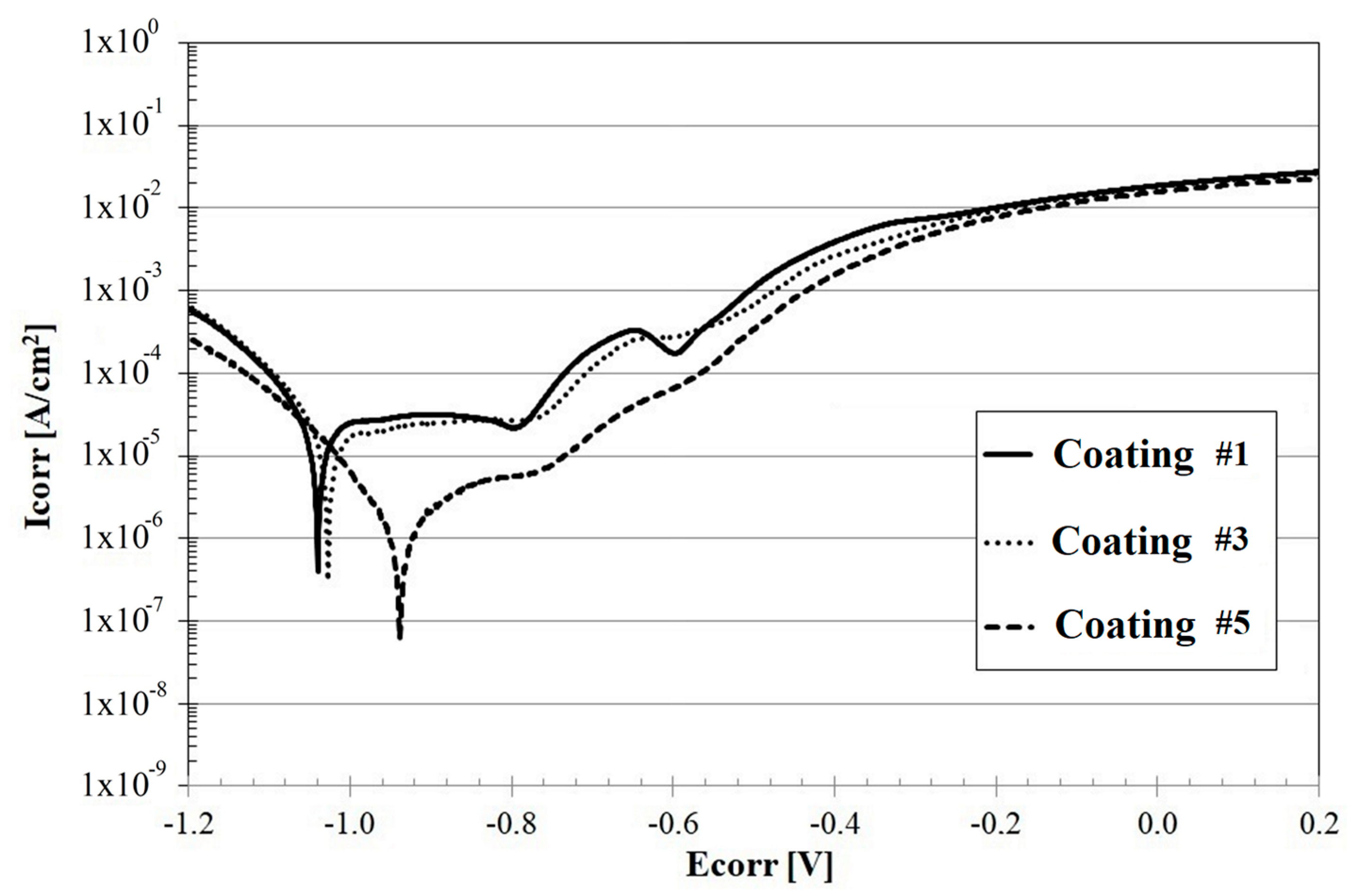 Coatings 10 00809 g008 Coatings 10 00809 g008