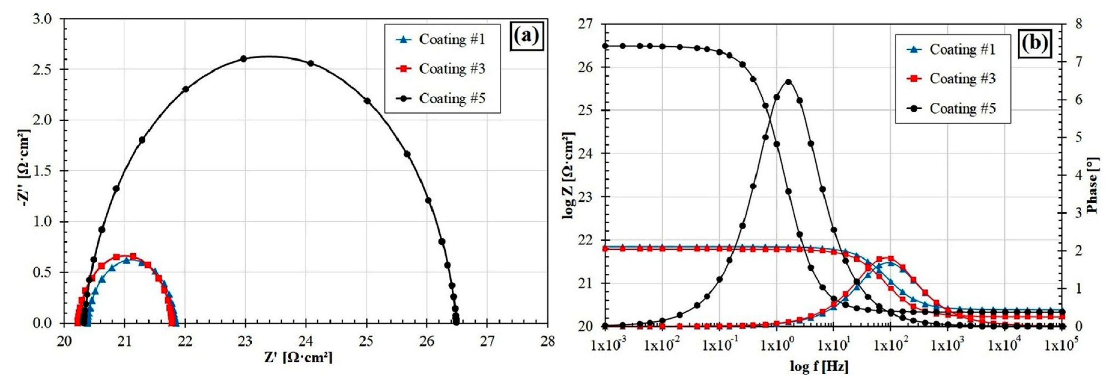Coatings 10 00809 g009 Coatings 10 00809 g009