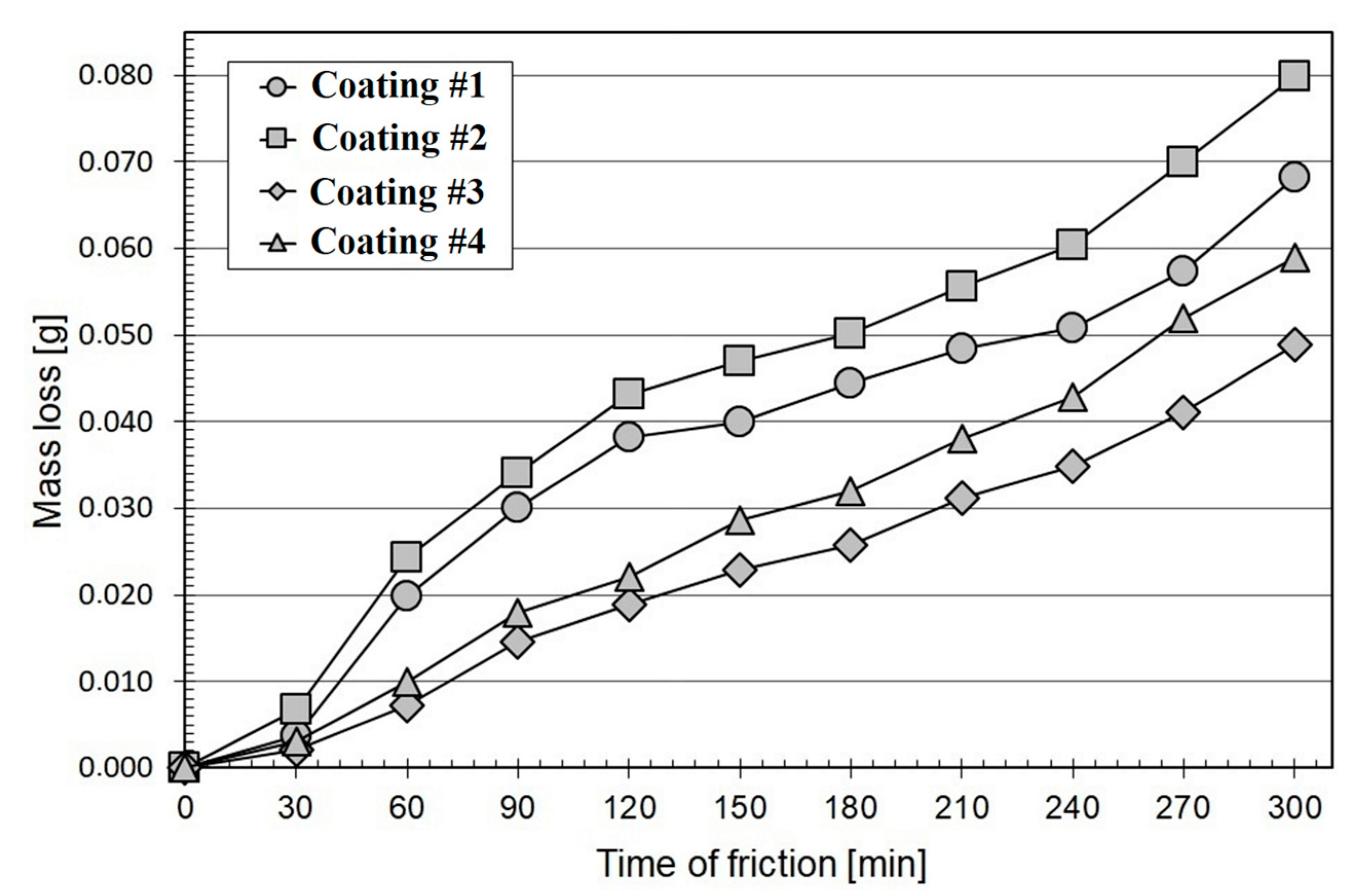 Coatings 10 00809 g011 Coatings 10 00809 g011