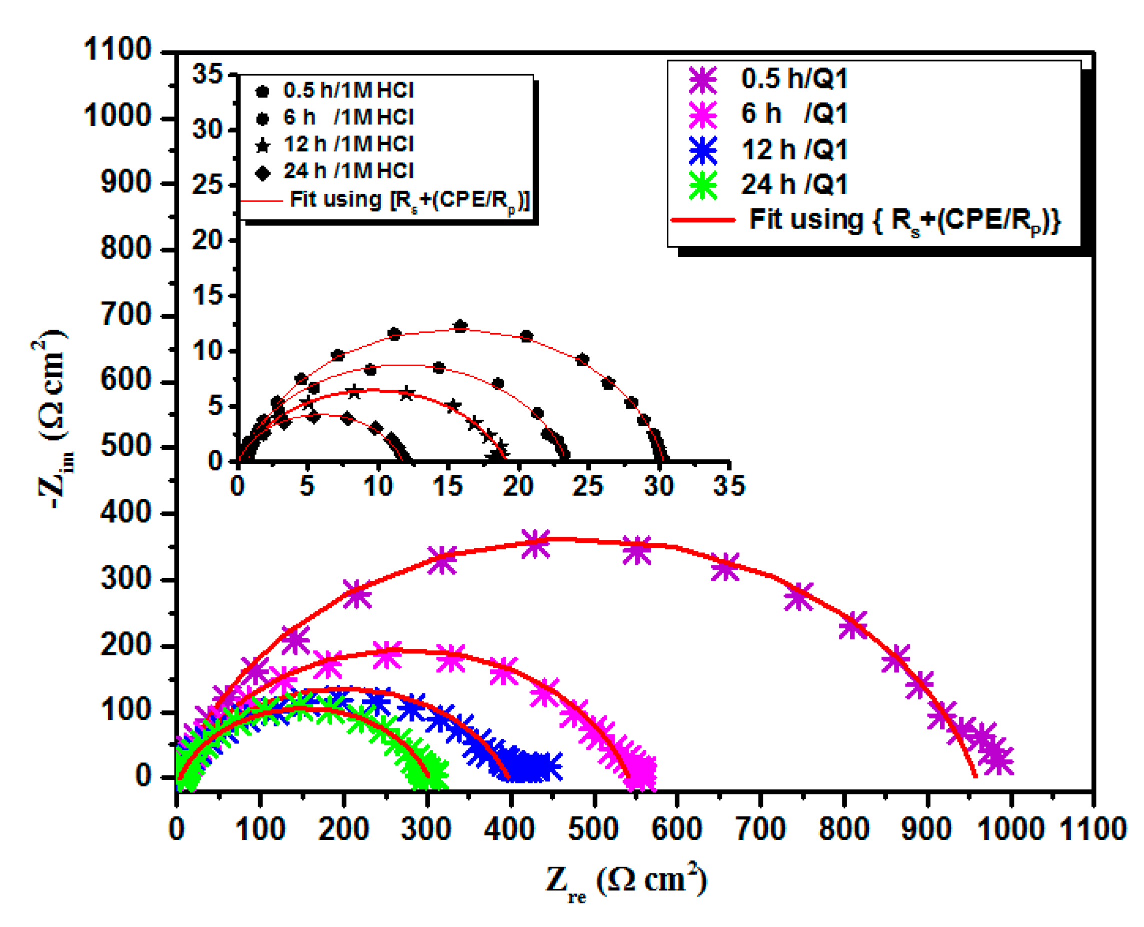 Coatings 10 00811 g005