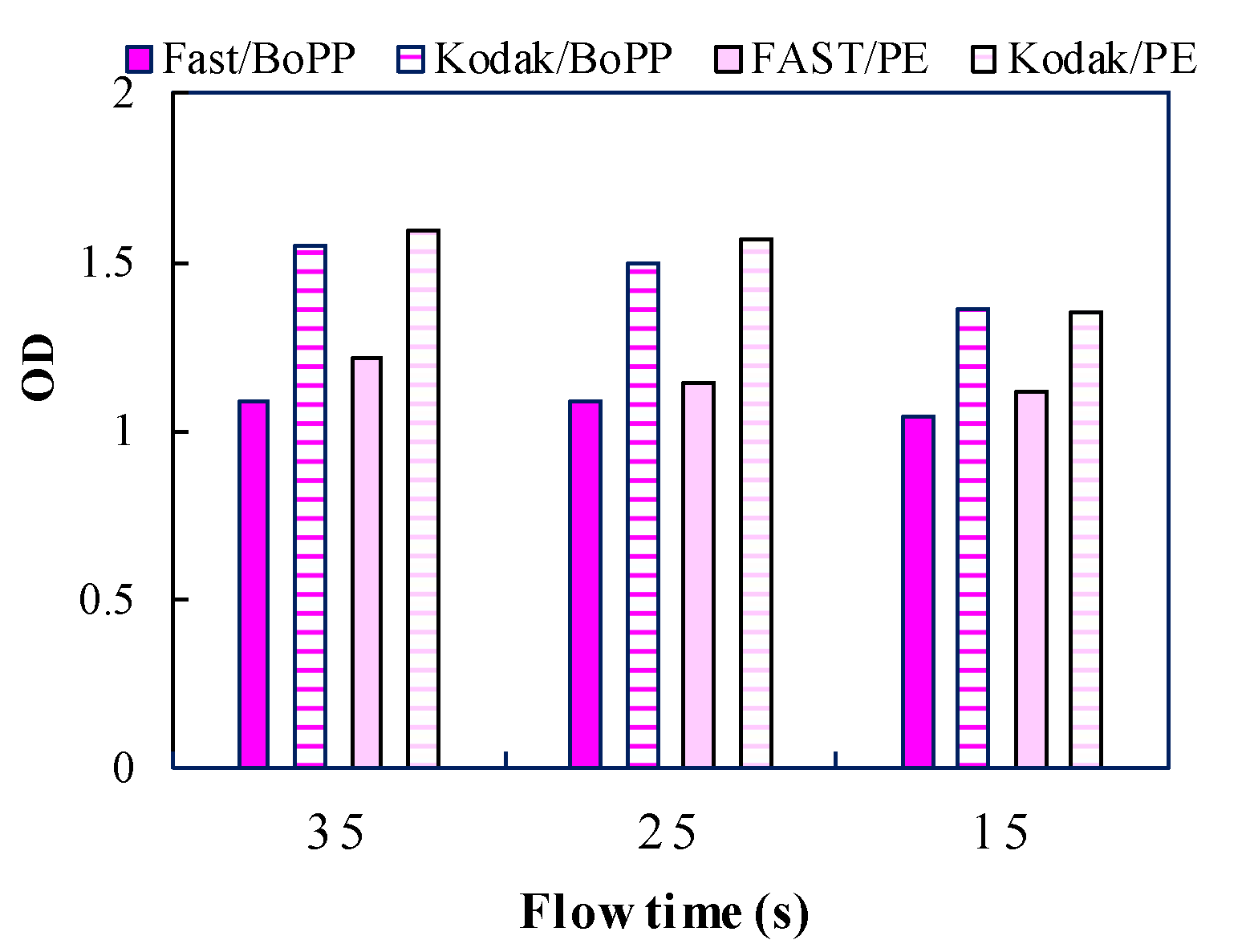 Coatings 10 00816 g003 Coatings 10 00816 g003