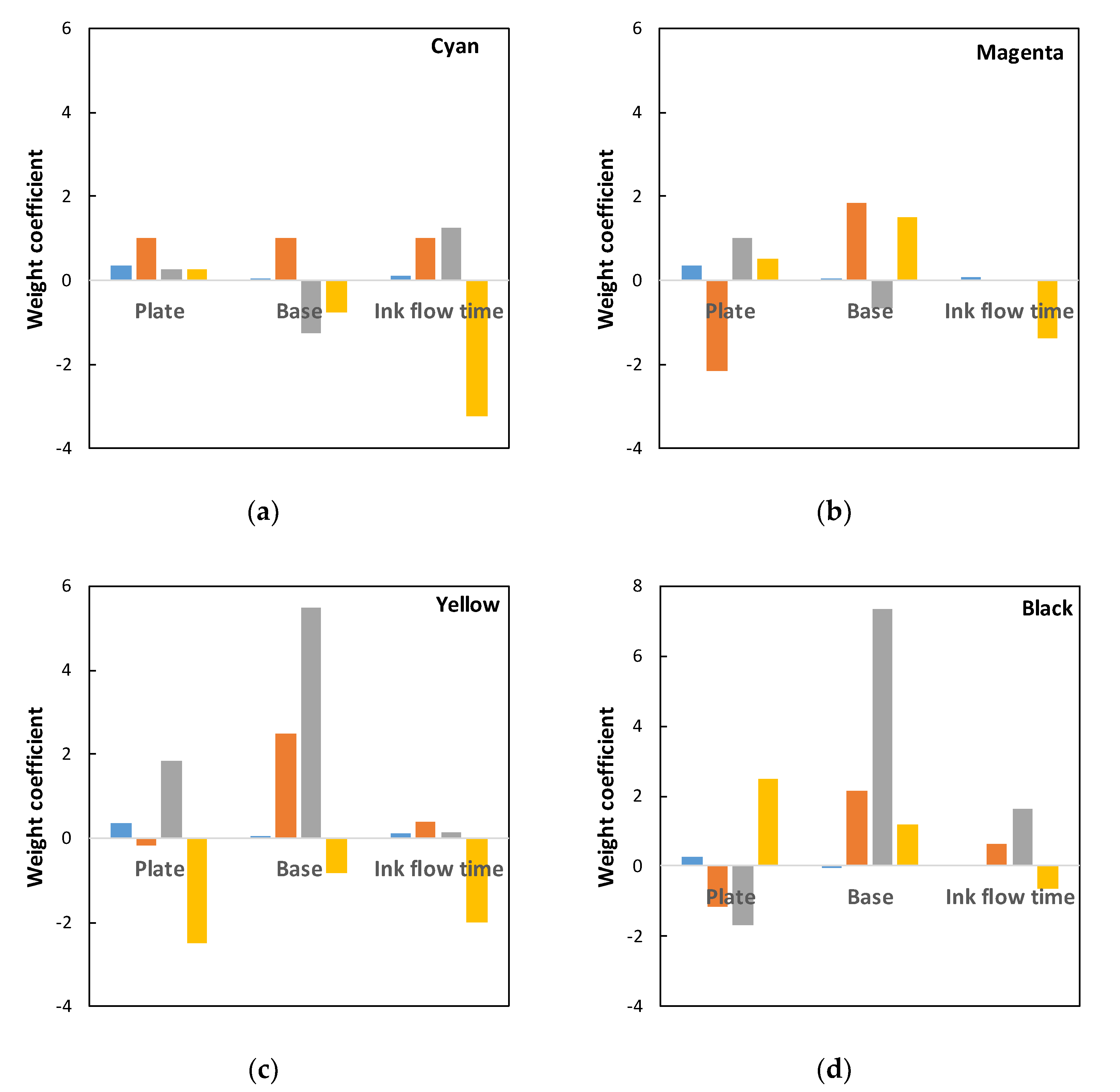 Coatings 10 00816 g008 Coatings 10 00816 g008