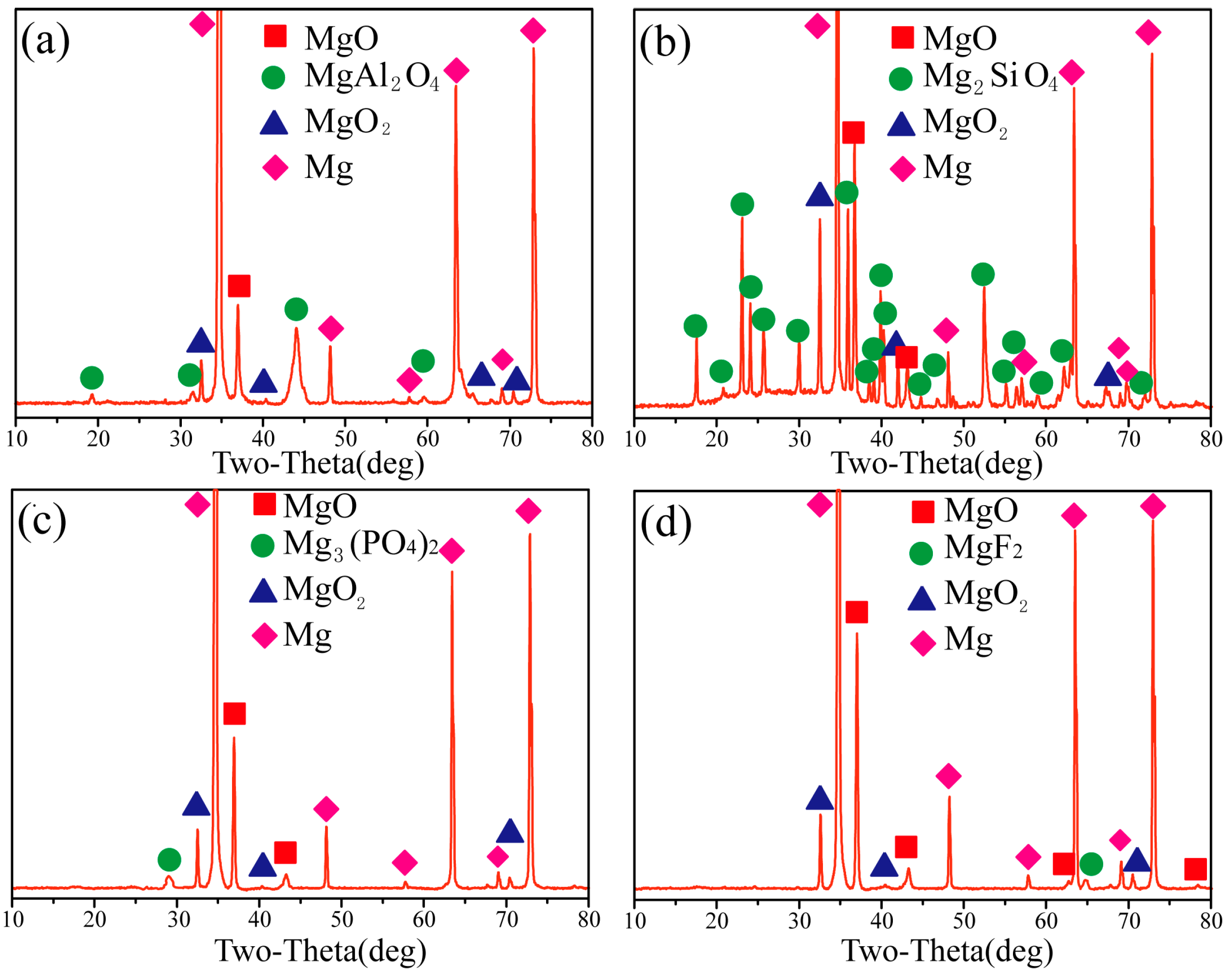 Coatings 10 00817 g007