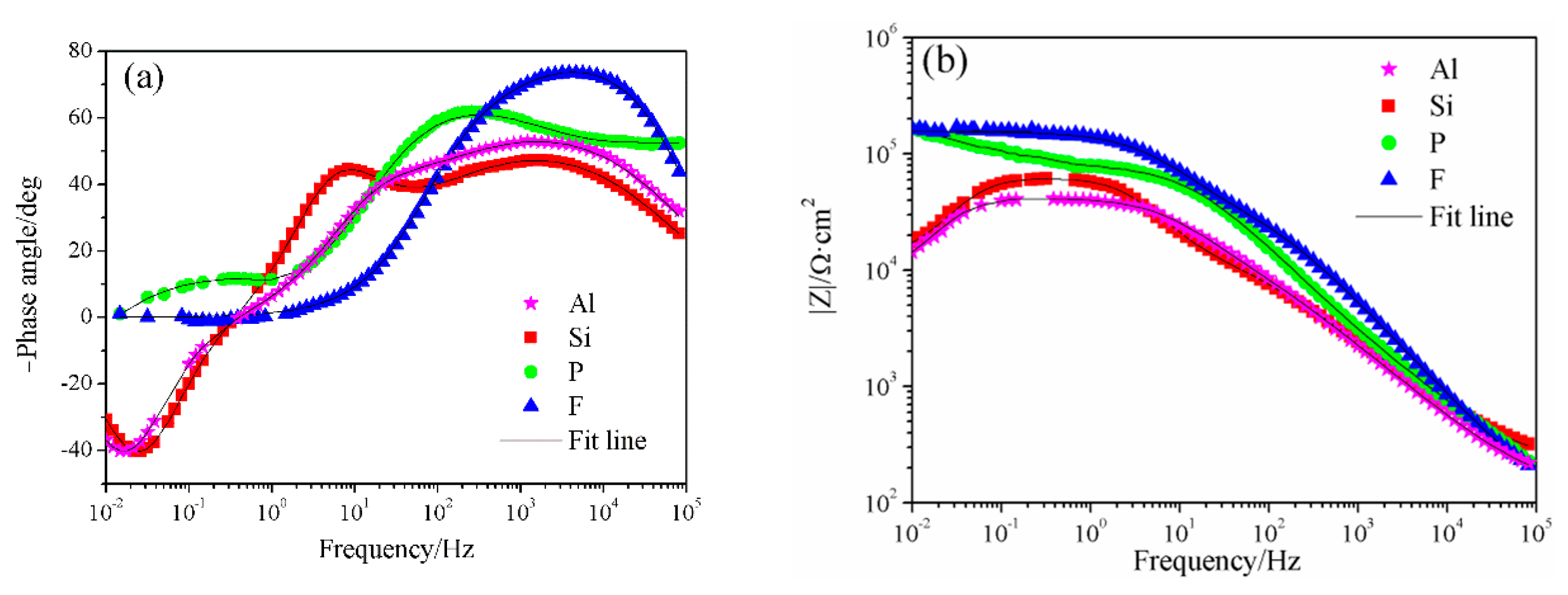 Coatings 10 00817 g008a