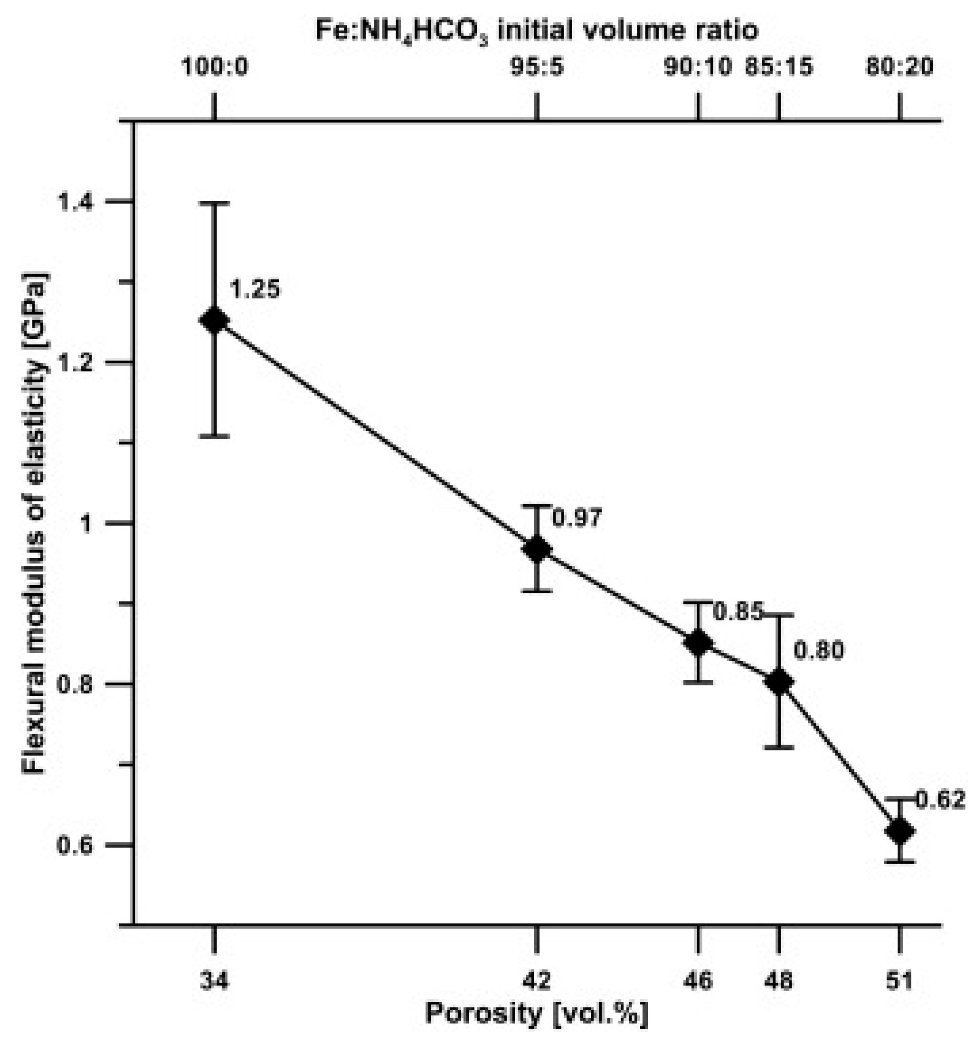 Coatings 10 00819 g003