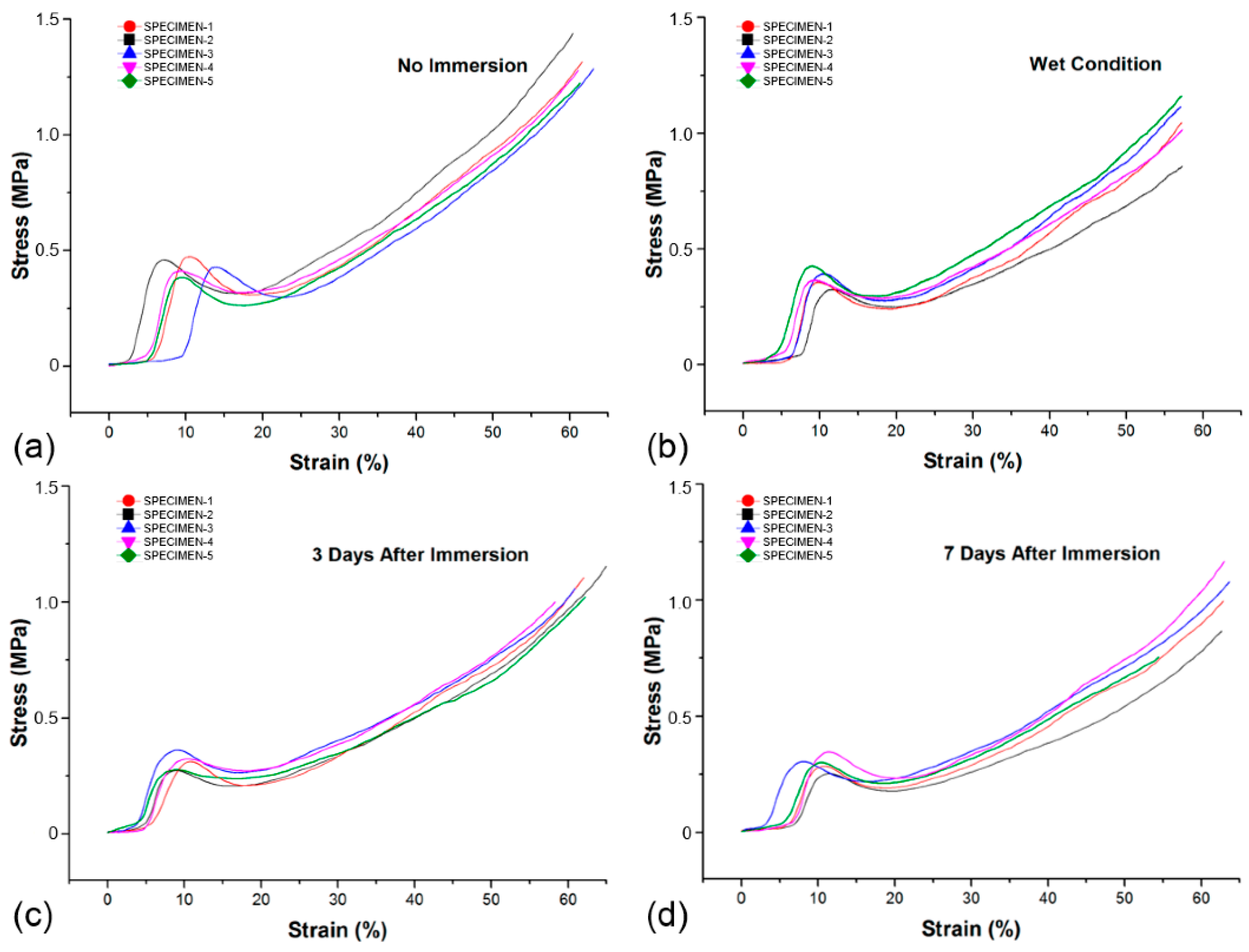 Coatings 10 00819 g004