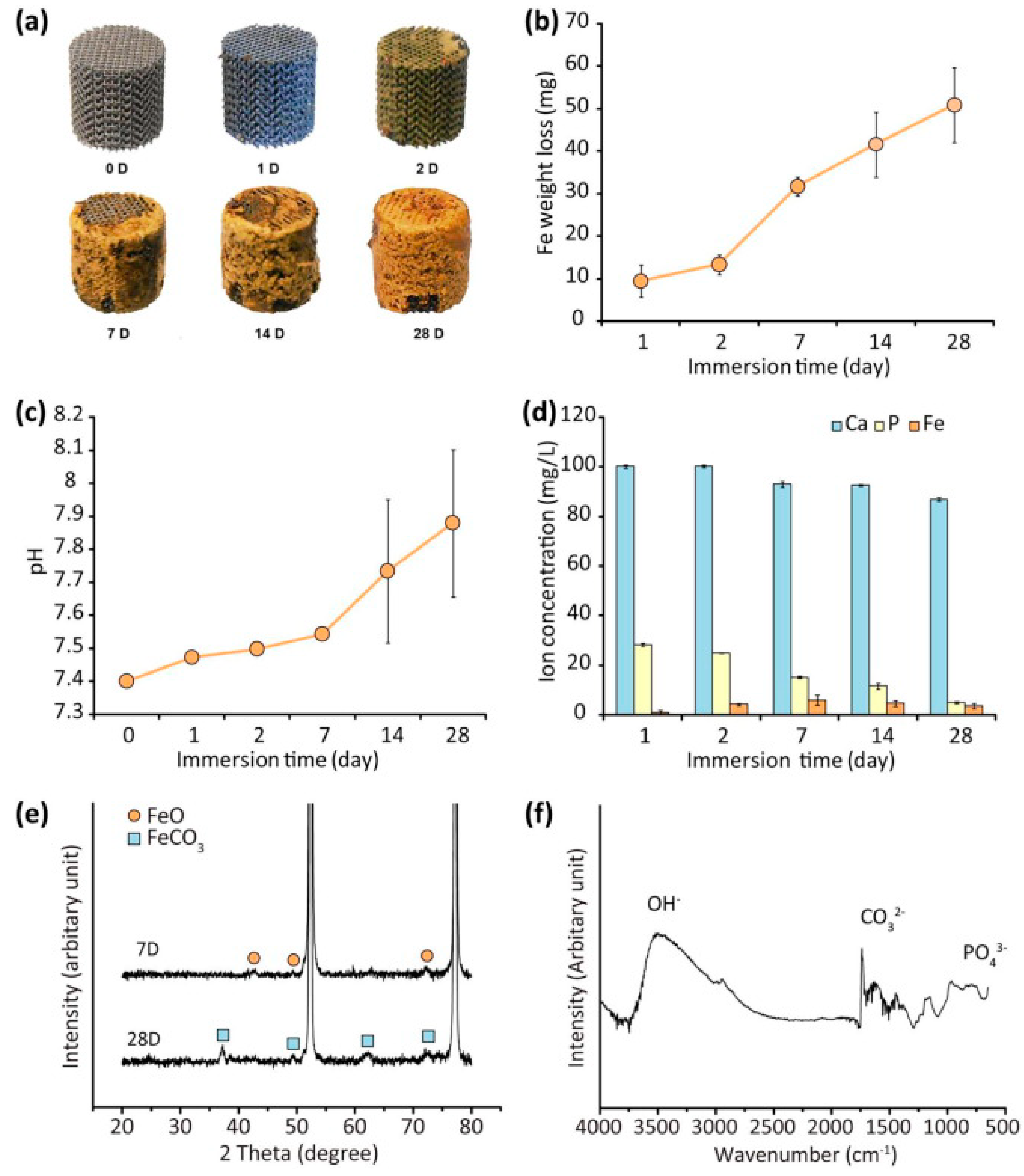 Coatings 10 00819 g005