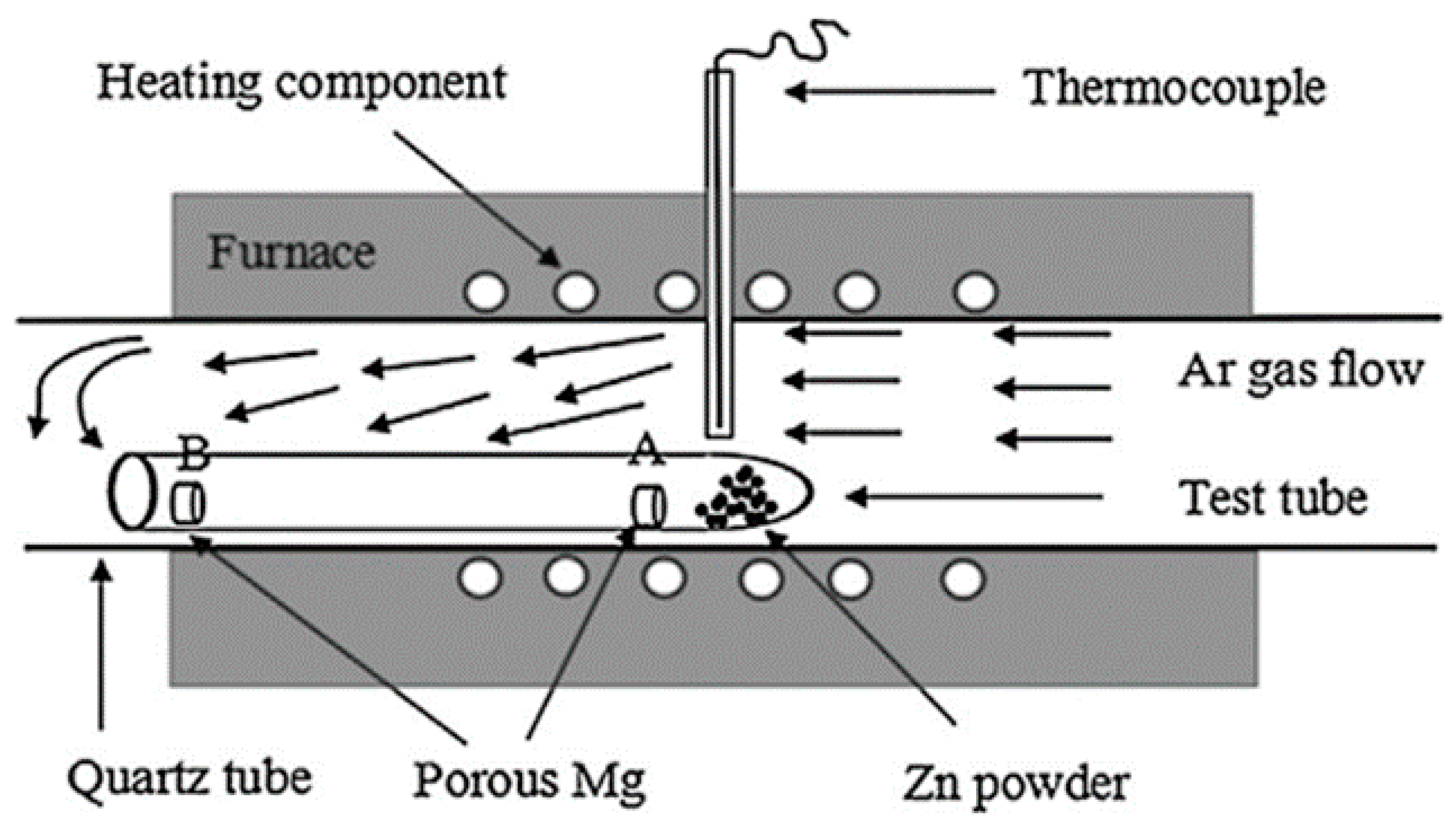 Coatings 10 00819 g009
