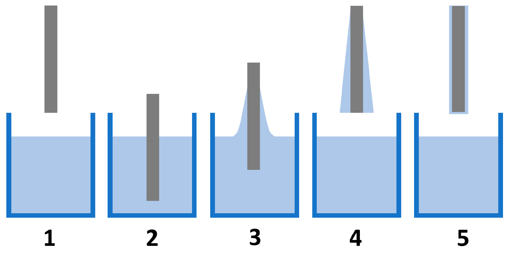 Coatings 10 00819 g010