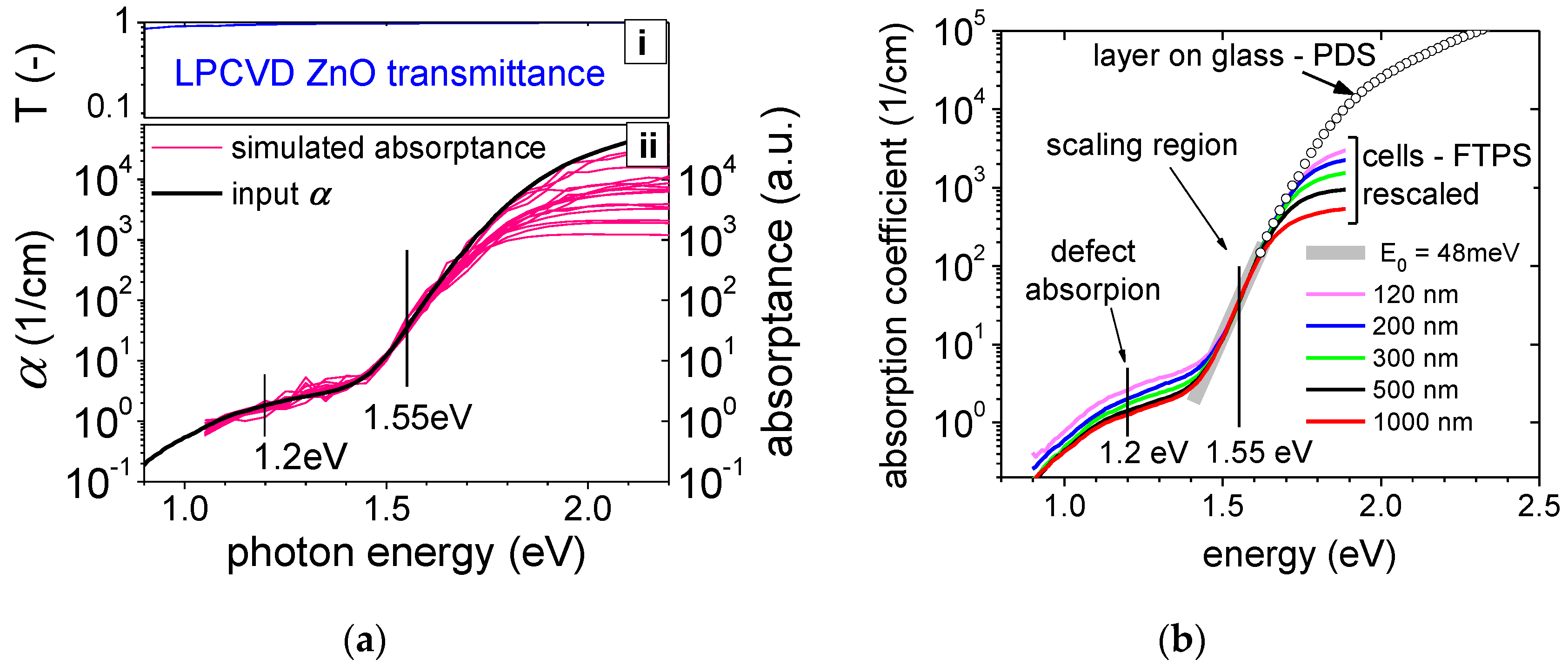 Coatings 10 00820 g002