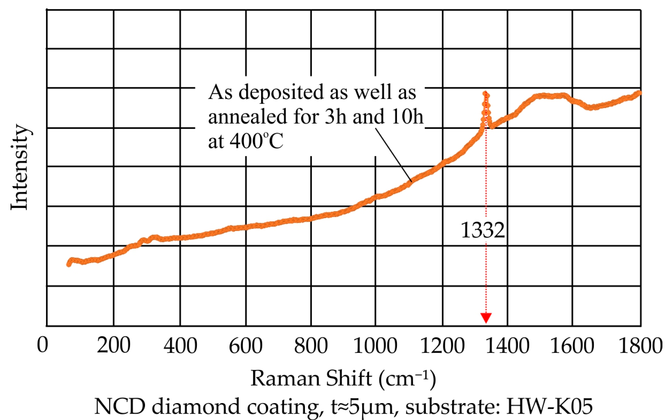 Coatings 10 00821 g001 Coatings 10 00821 g001