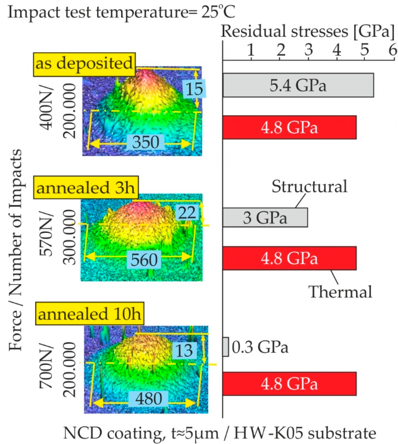 Coatings 10 00821 g006 Coatings 10 00821 g006