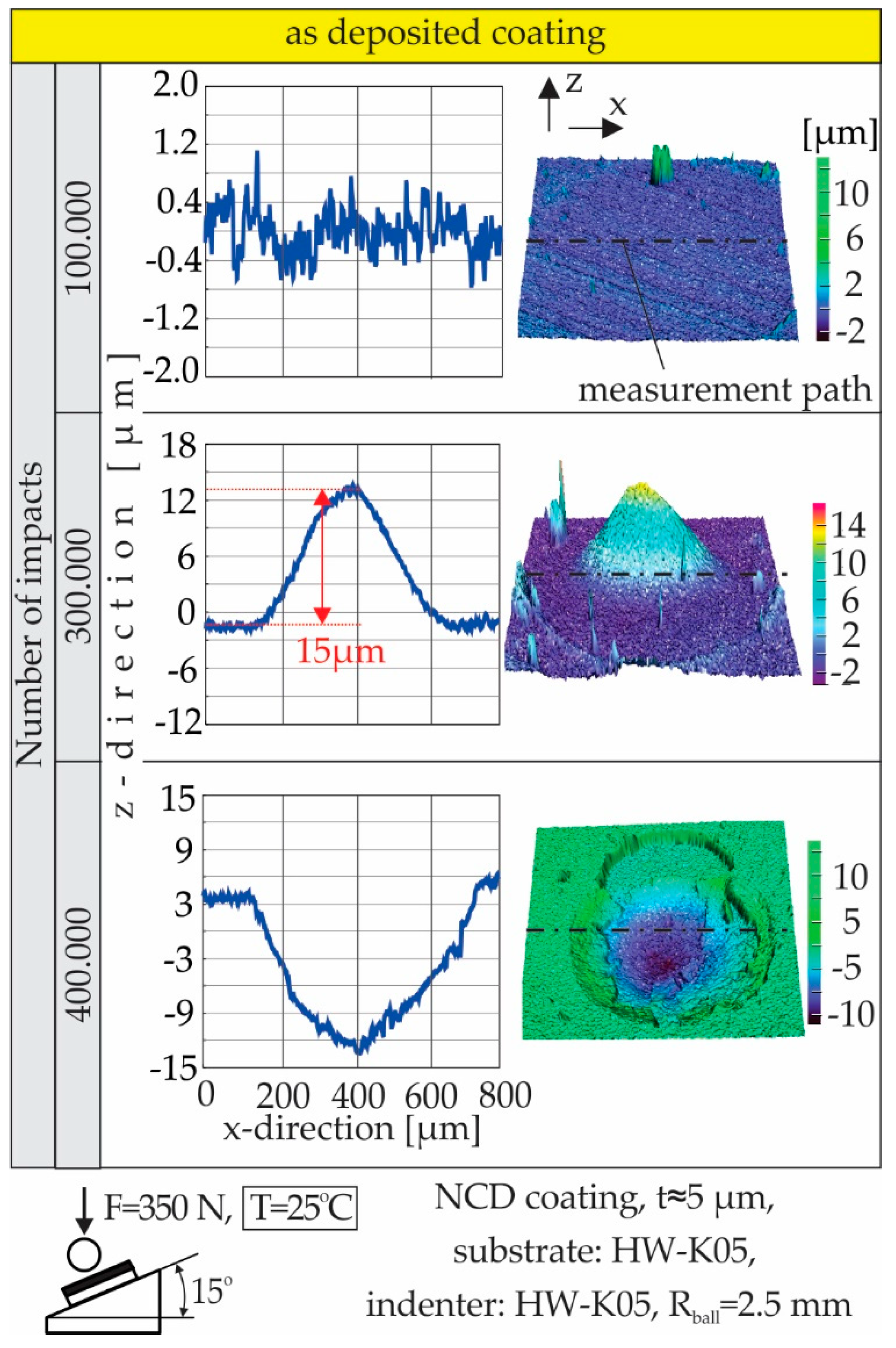 Coatings 10 00821 g007 Coatings 10 00821 g007