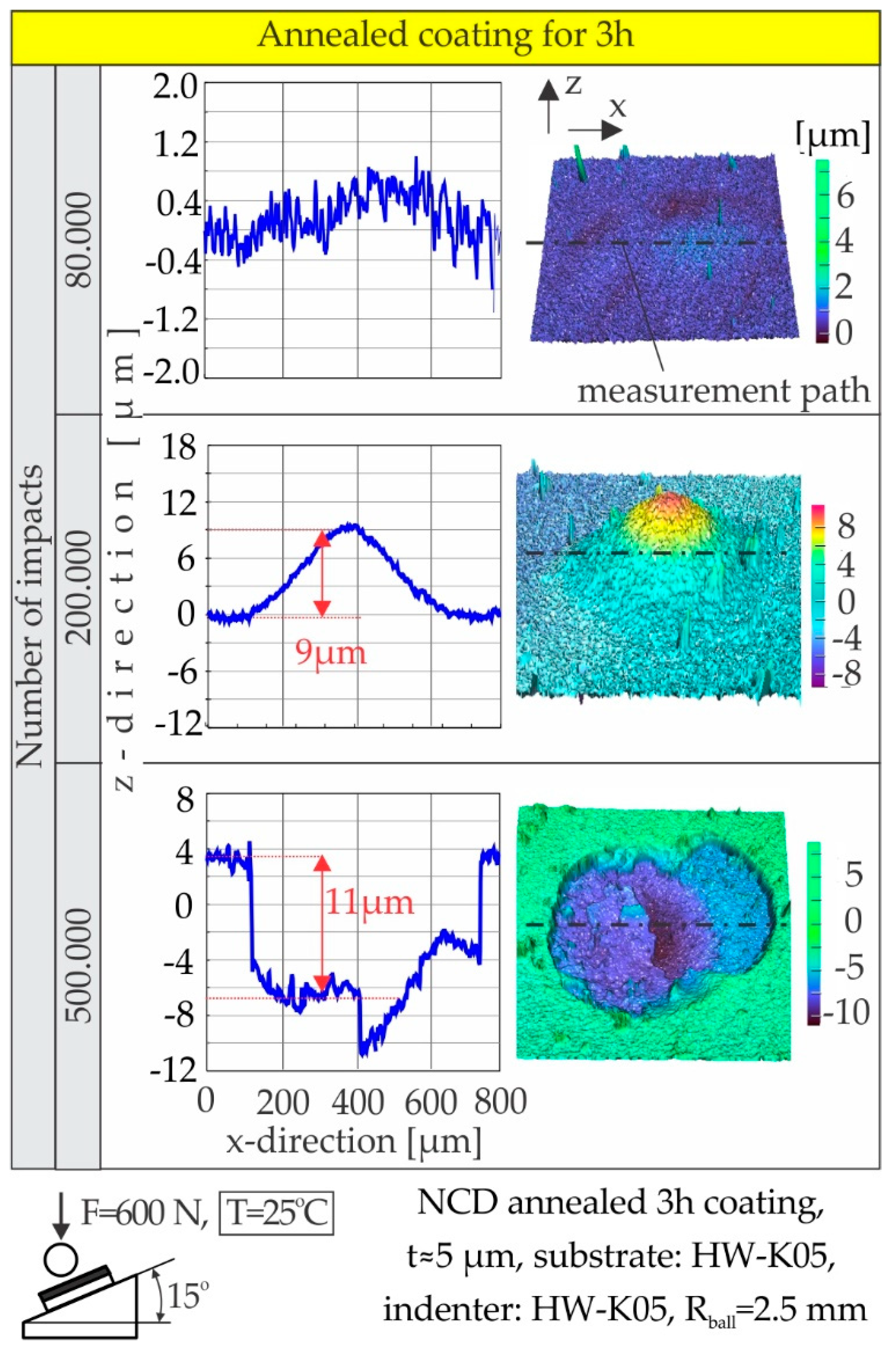 Coatings 10 00821 g008 Coatings 10 00821 g008