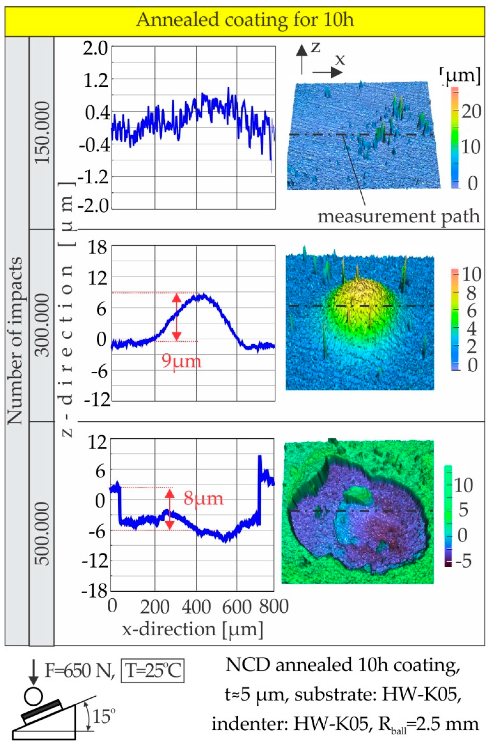 Coatings 10 00821 g009 Coatings 10 00821 g009