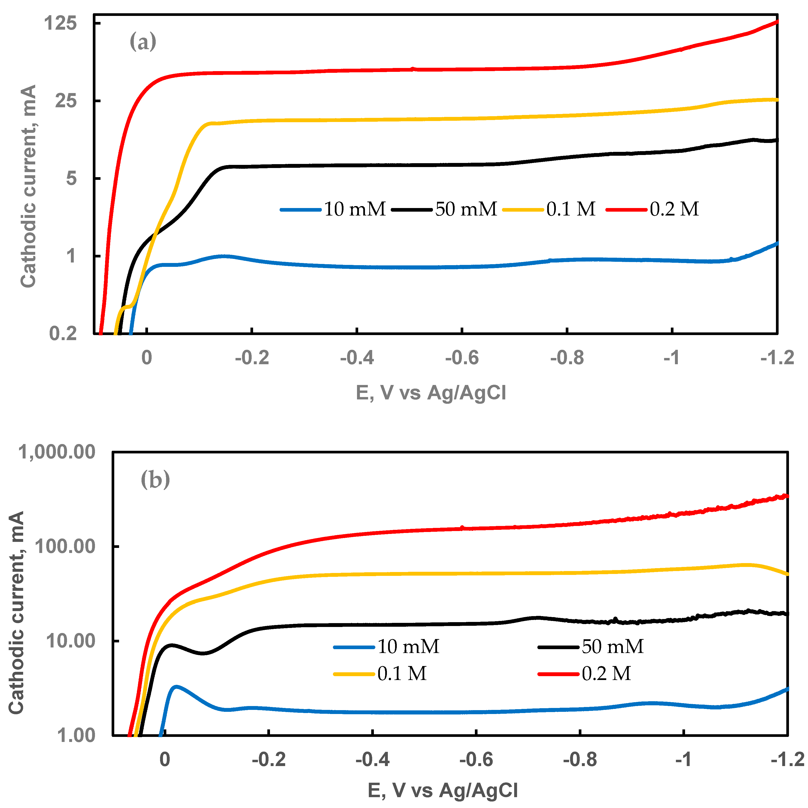 Coatings 10 00822 g002