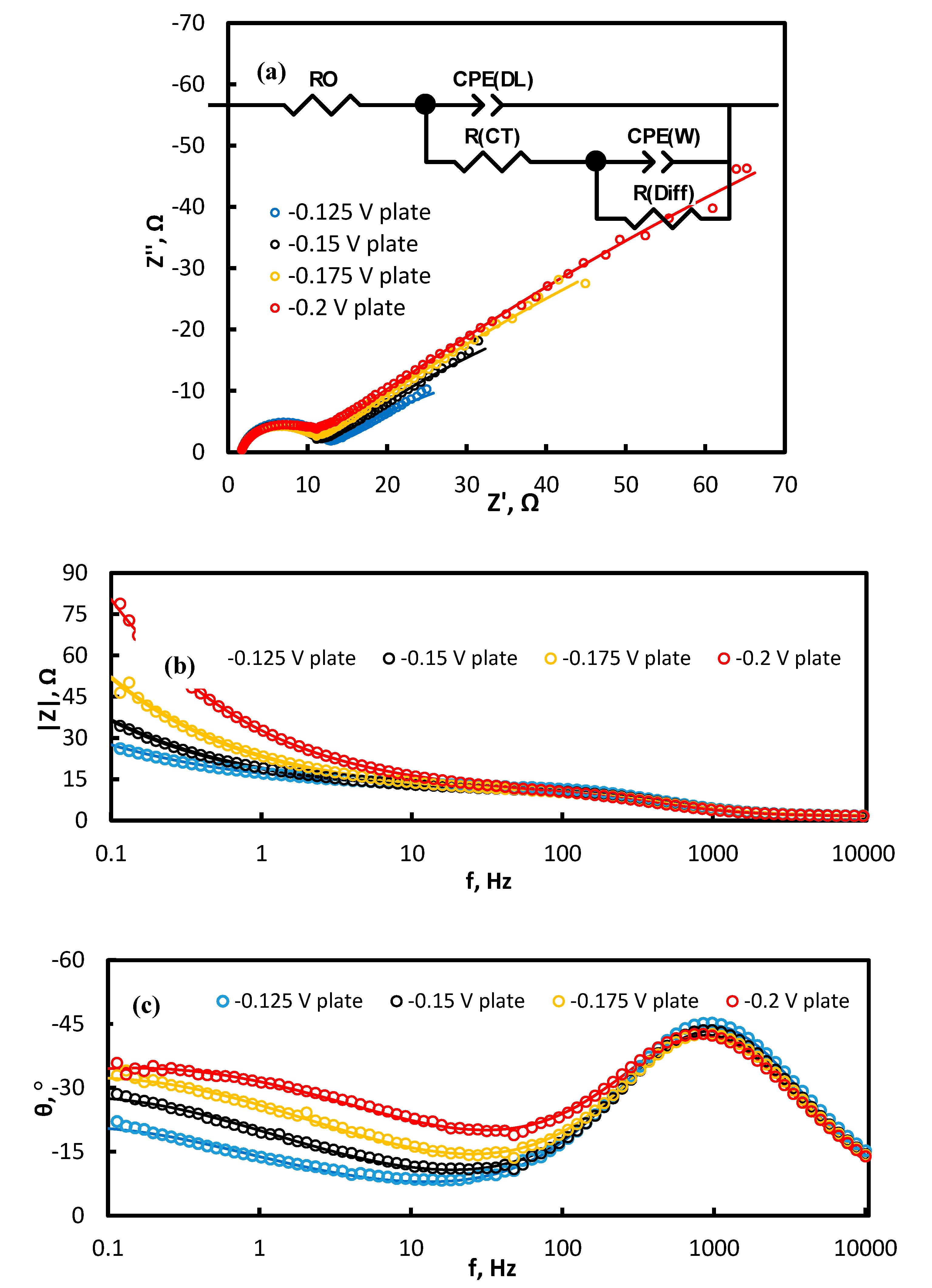 Coatings 10 00822 g004a