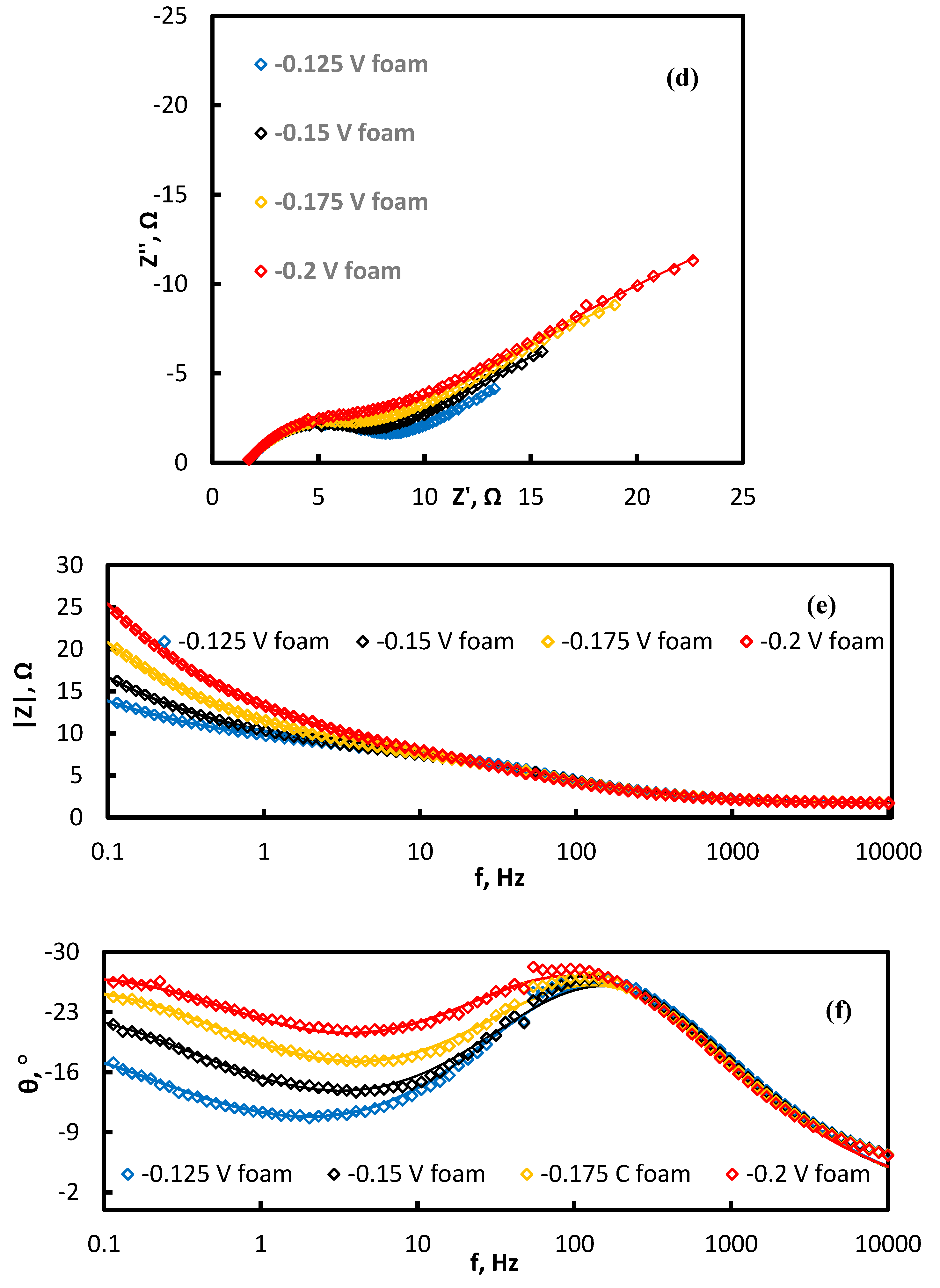 Coatings 10 00822 g004b