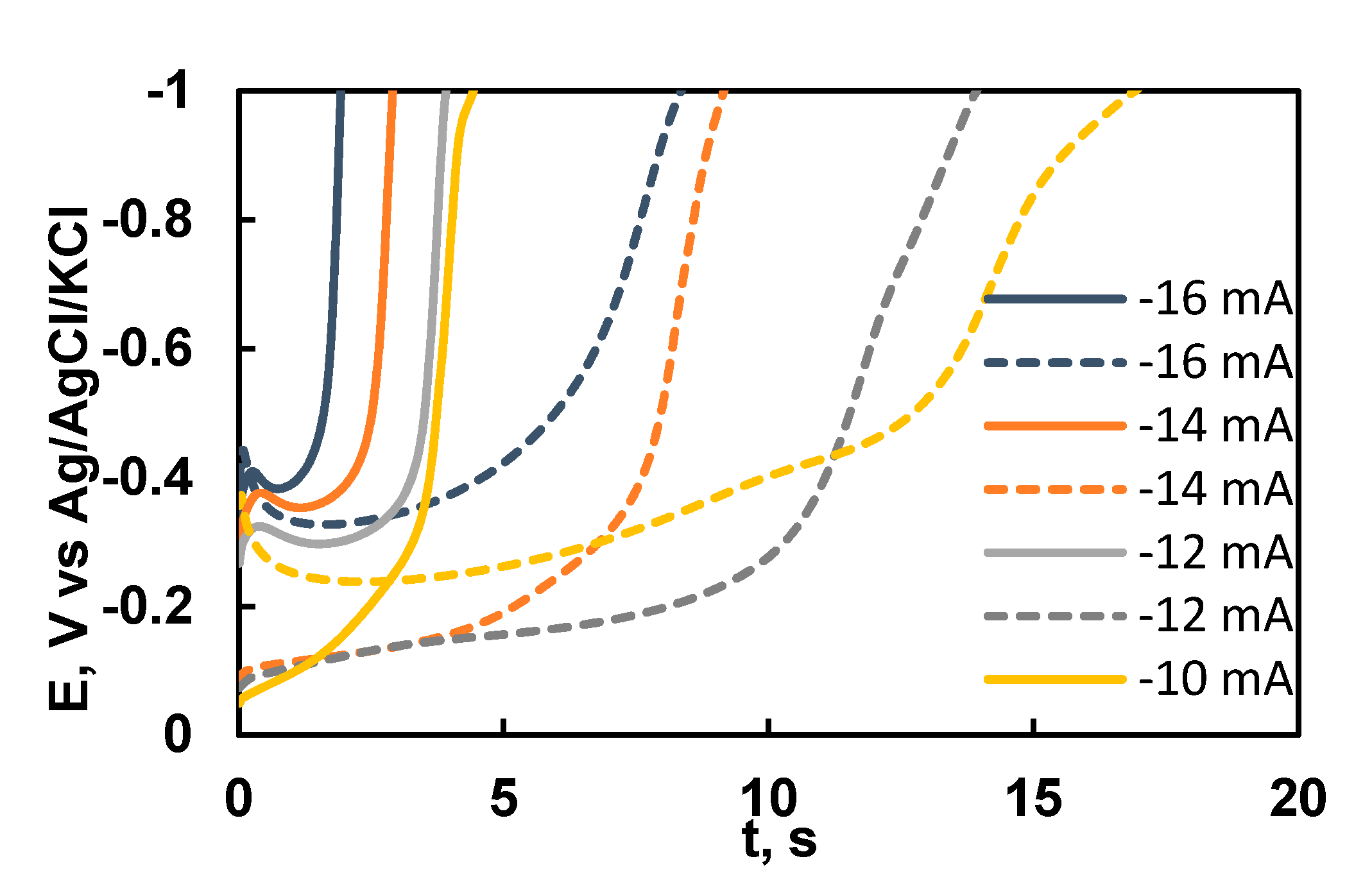 Coatings 10 00822 g008