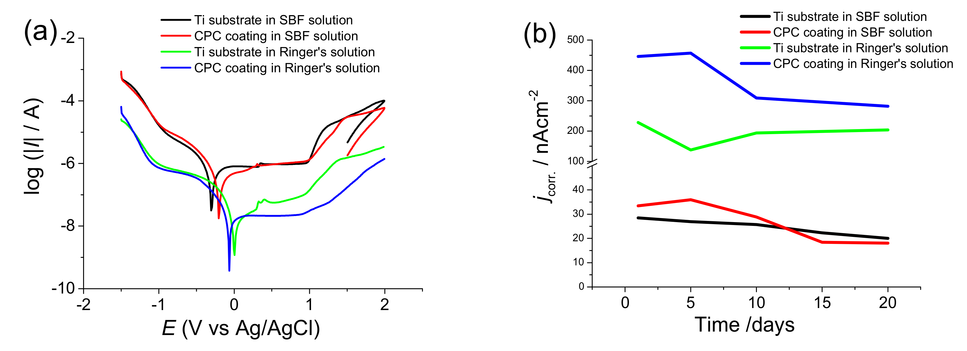 Coatings 10 00823 g007