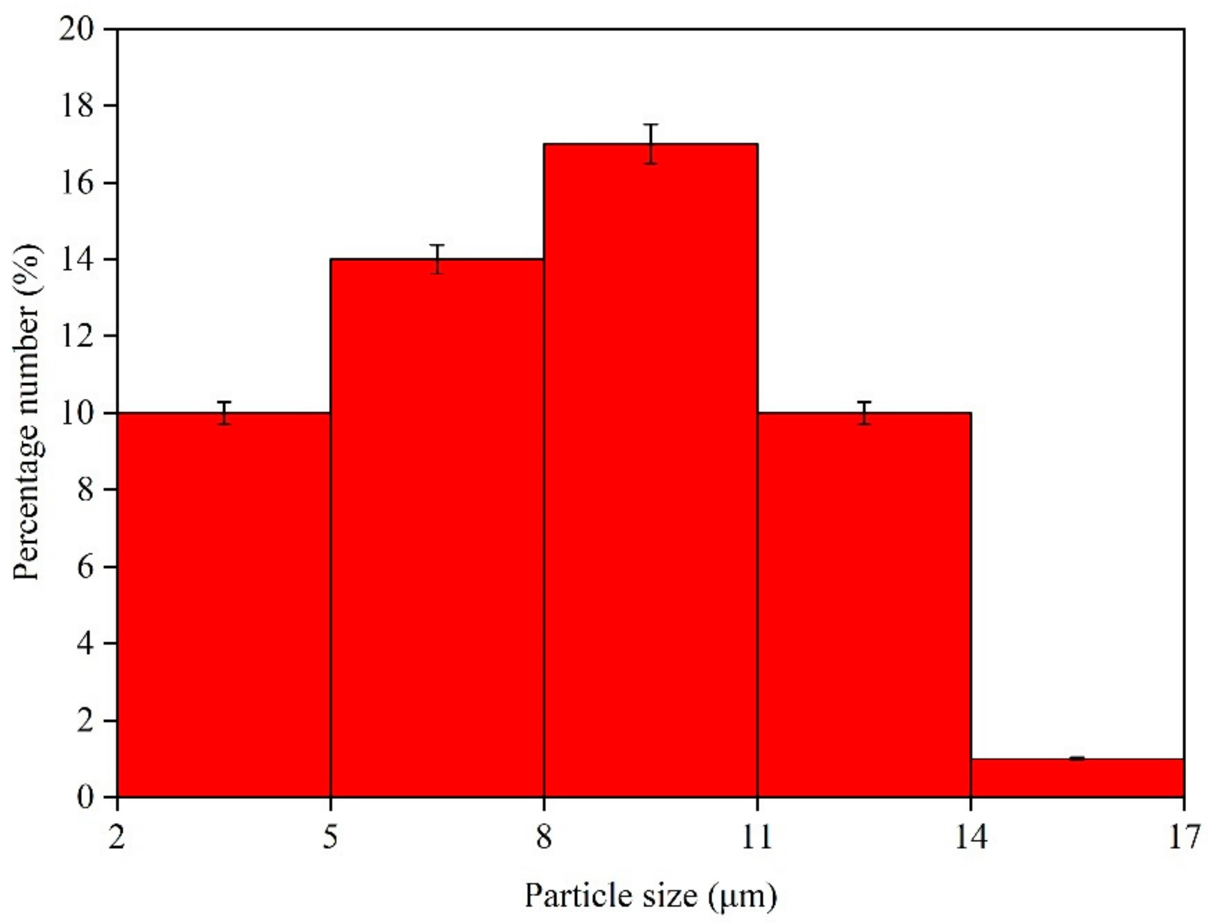 Coatings 10 00826 g004