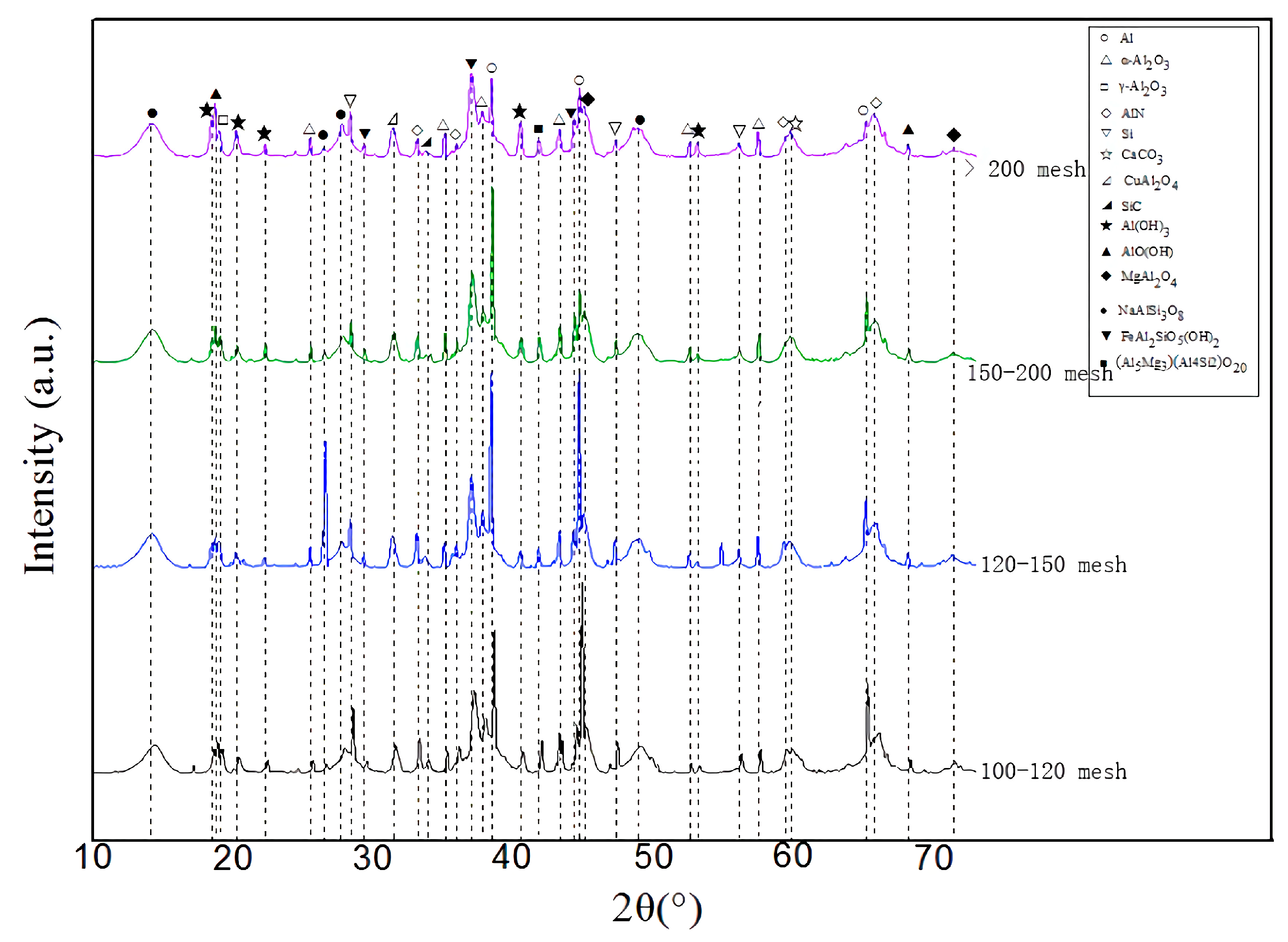 Coatings 10 00831 g004