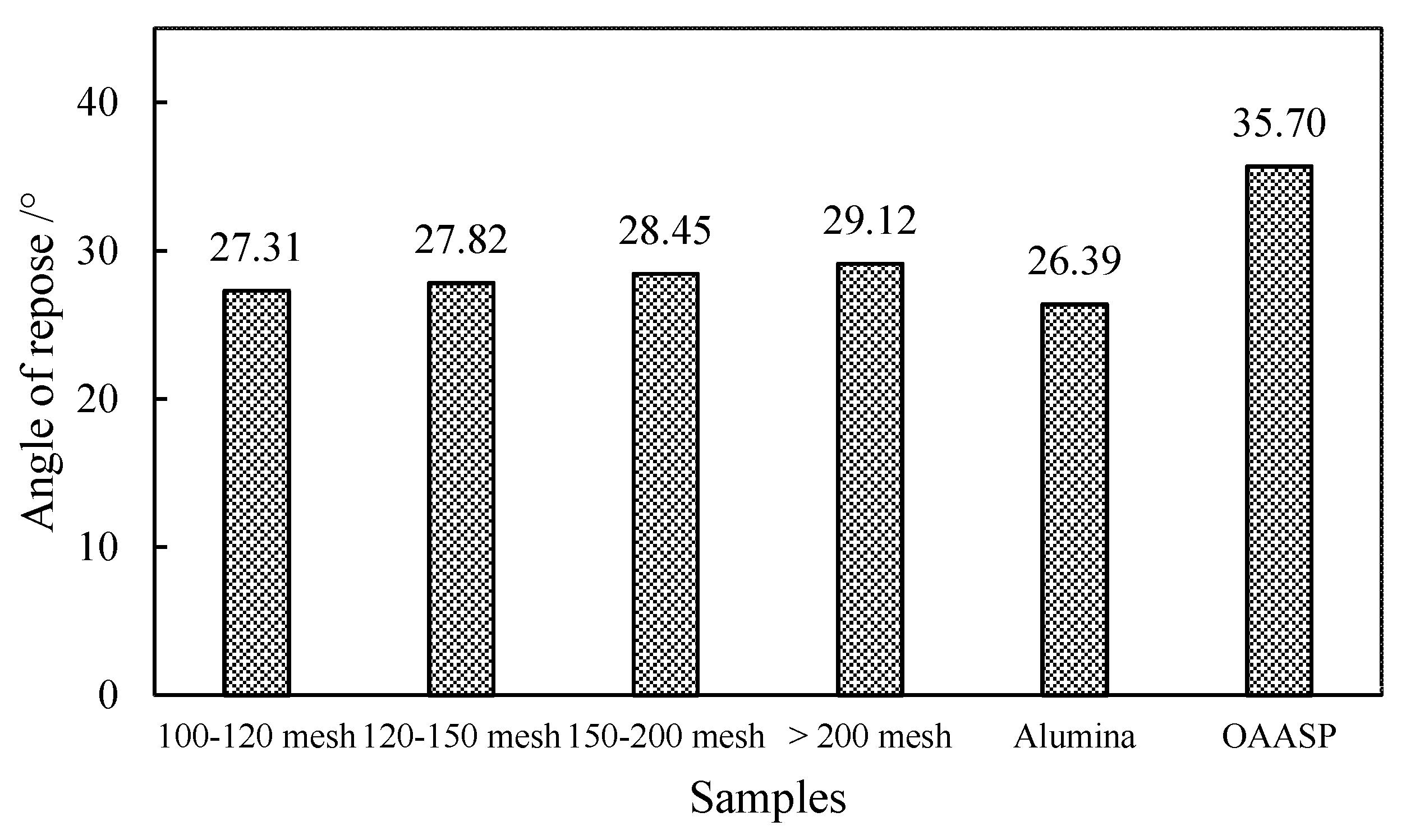 Coatings 10 00831 g005