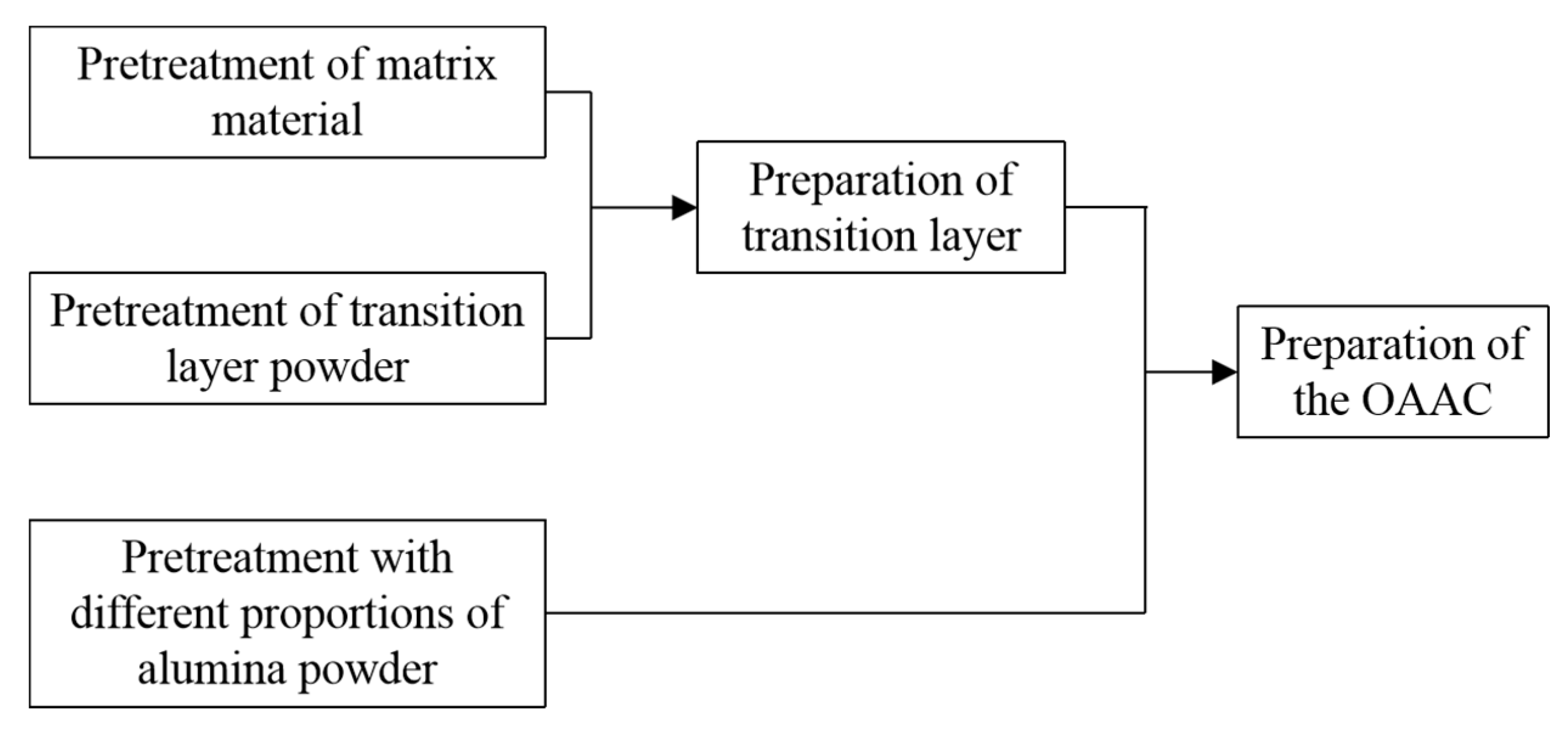 Coatings 10 00831 g006