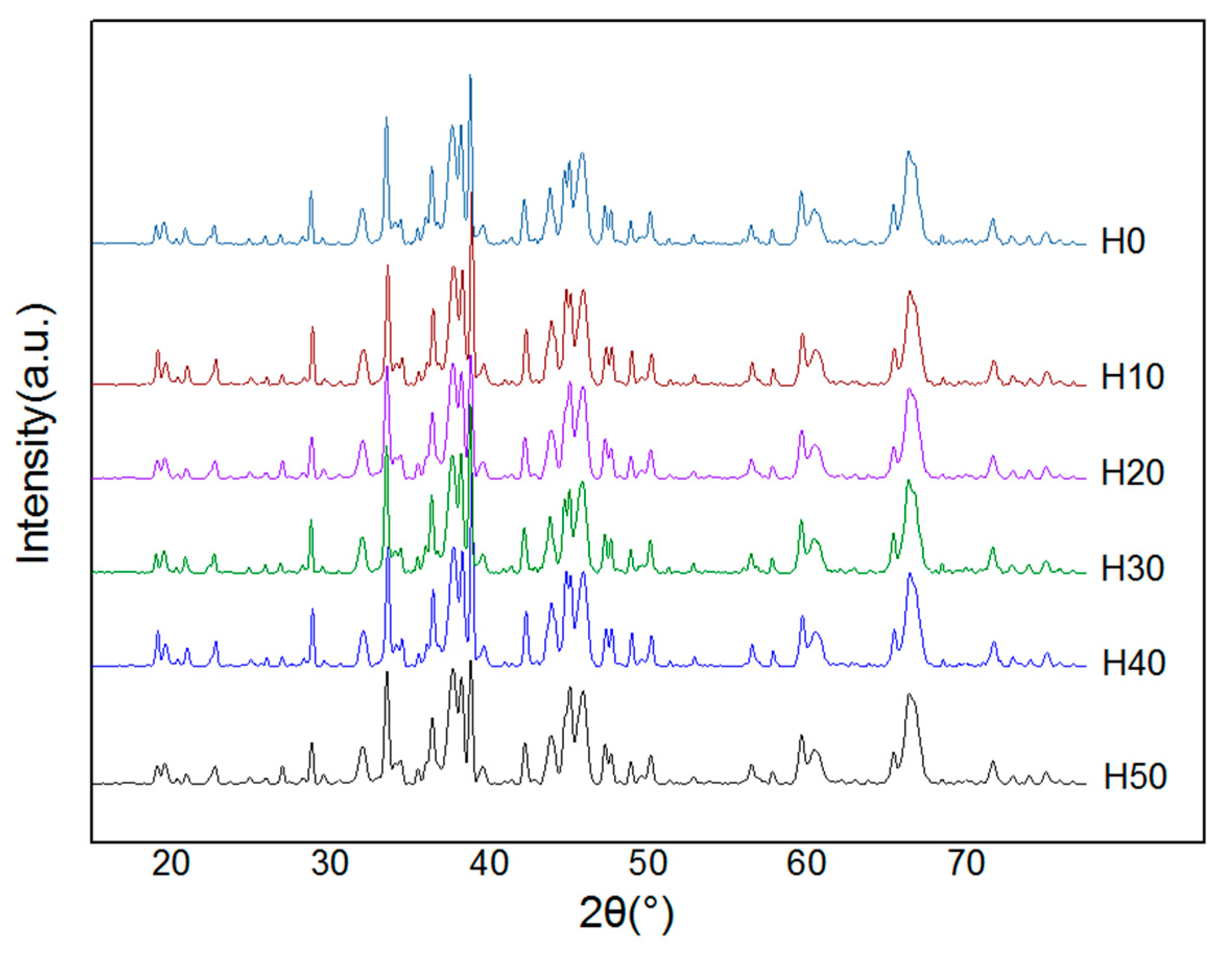 Coatings 10 00831 g011