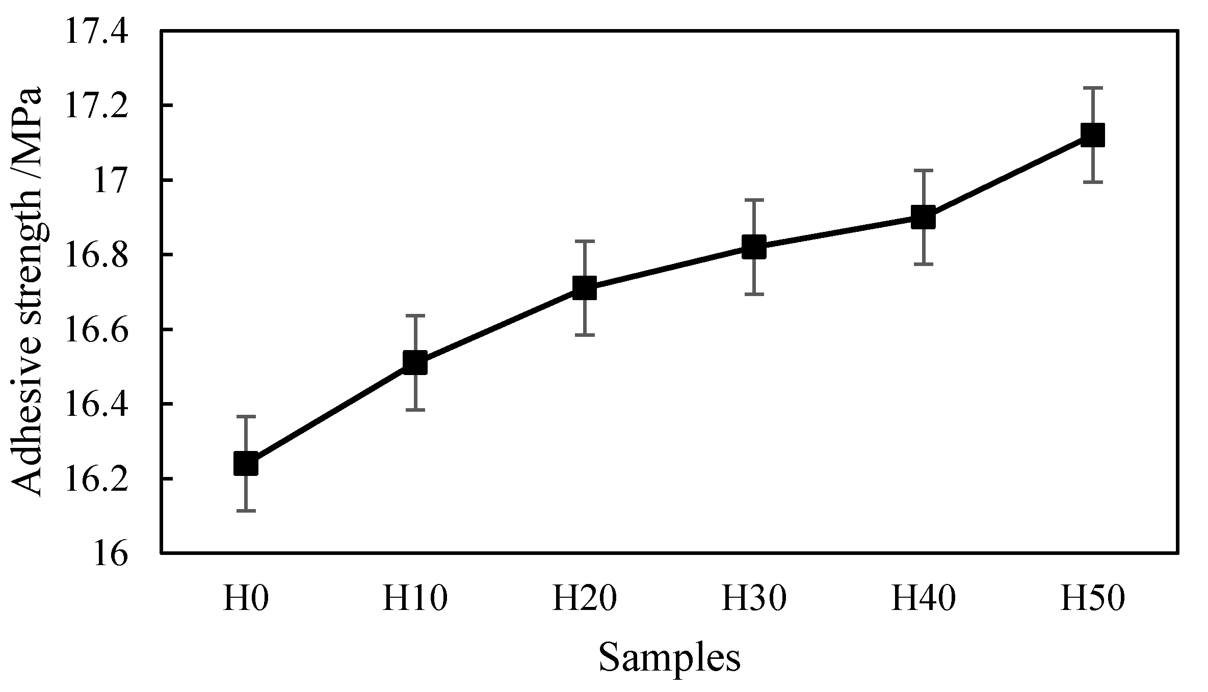 Coatings 10 00831 g013