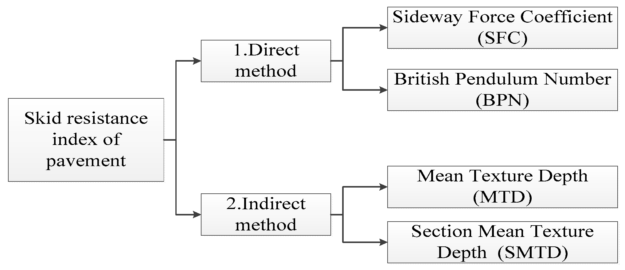 Coatings Free FullText Temperature Correction and Analysis of