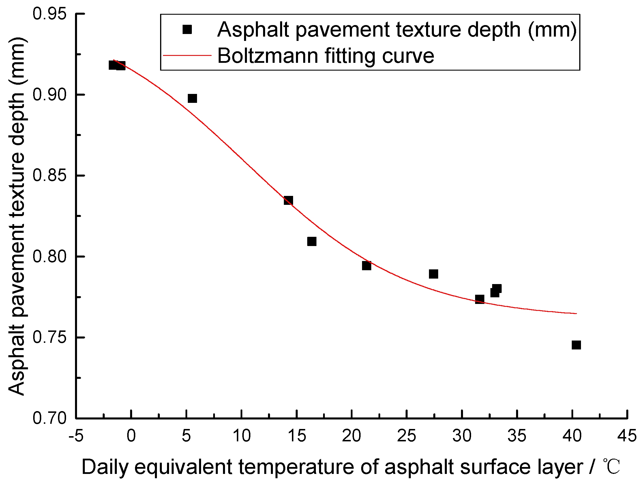 Coatings 10 00832 g014 550