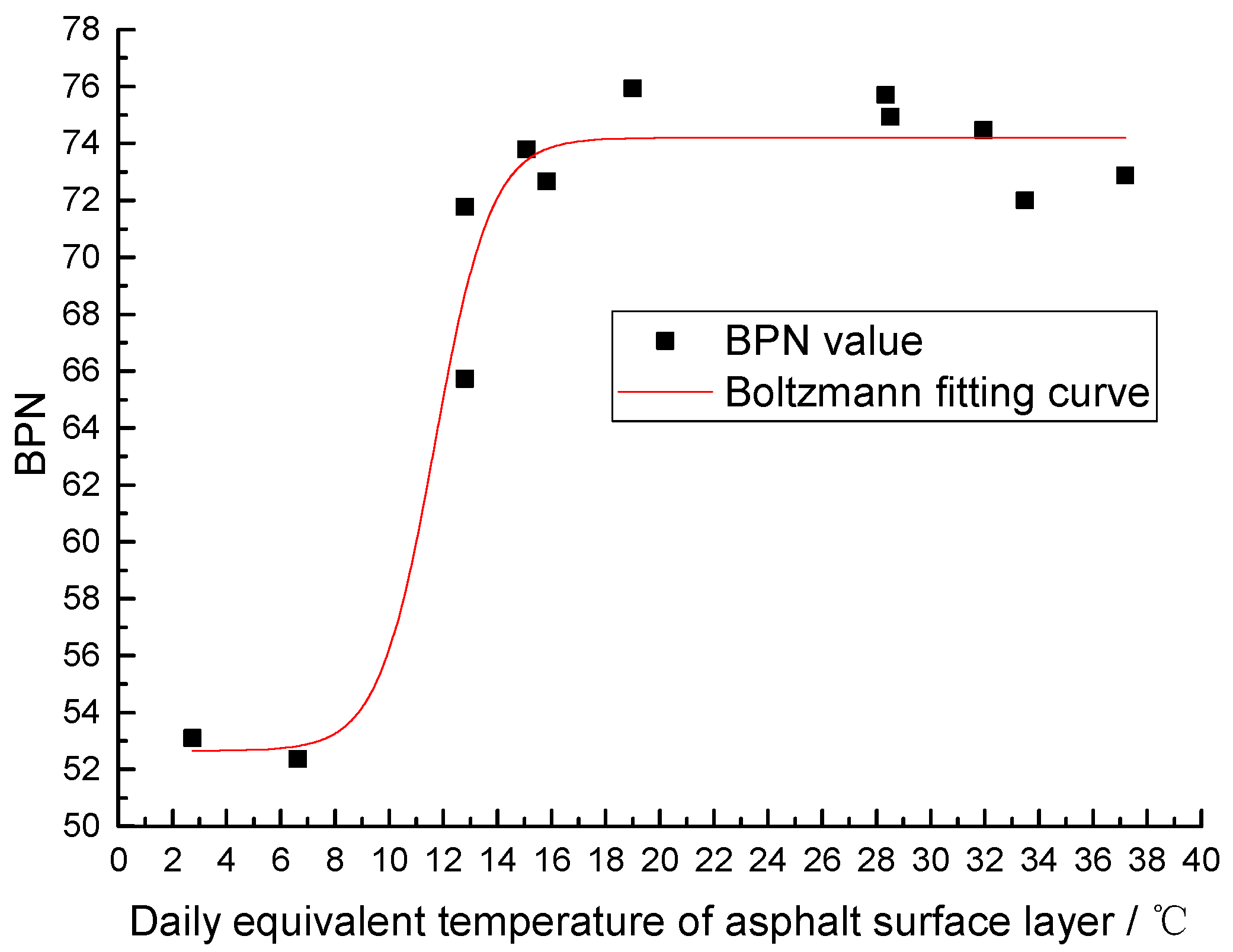 Coatings 10 00832 g015 550